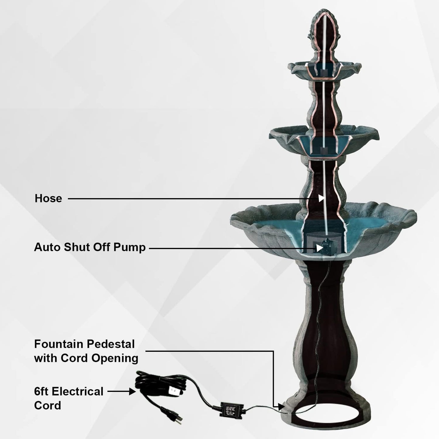 XBrand 3-Tier Freestanding Waterfall Fountain w/Pump & Pineapple Top, 51 Inch Tall, Grey, Large Outdoor Garden Fountain, Ideal for Garden, Porch, and Lawn