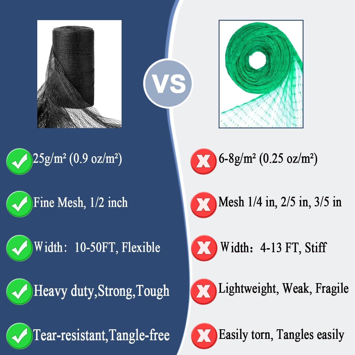 Woven Bird Netting 15X20 FT, 1/2" Mesh, Strong Bird Net Protect Fruit Trees, Blueberry, Vegetables, Strawberry Plants, Garden Netting Pest Barrier, Against Deer, Squirres, Small Critters