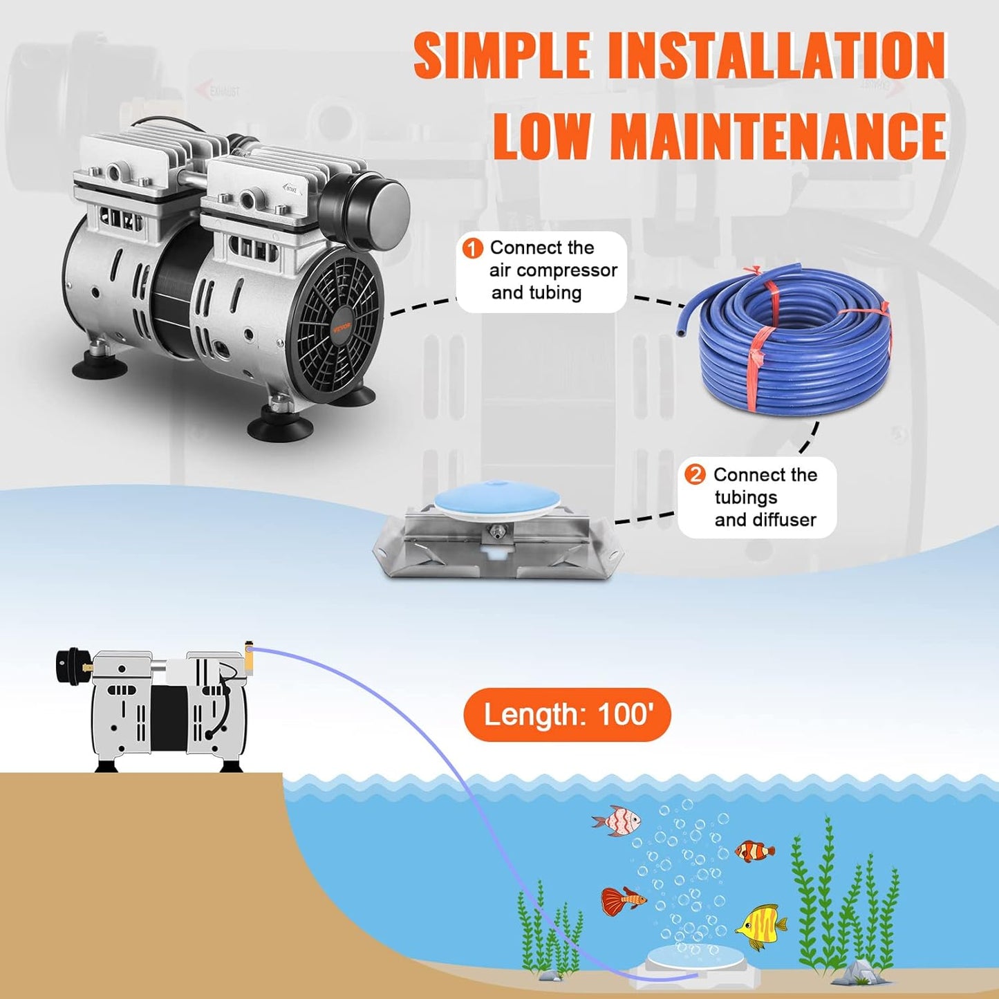 VEVOR Pond Aerator, 550W Power, 5.2CFM for Up to 1 Acre 50' Lake, Aeration Kit Includes 3/4 HP Compressor & 100' Weighted Tubing & Diffuser, Air Compressor for Deep Water Oxygen Circulation