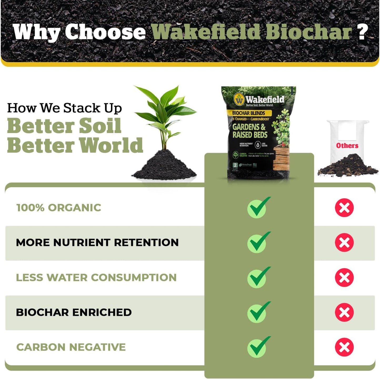 Wakefield Biochar Blend with CarbonBoost™ Technology – Enhanced Water & Nutrient Retention for Raised Bed Garden Soil - Ultimate Organic Potting Soil Mix for Vegetables, Gardens and Houseplants - 1CF