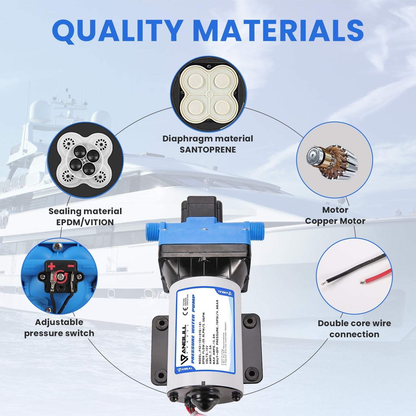 Anbull 12V Water Pressure Diaphragm Pump, 5.5GPM/70PSI Self Priming Pump with 3/4" Garden Hose Adapters, Marine Fresh Water Transfer Pump for RV Camper Yacht Lawn