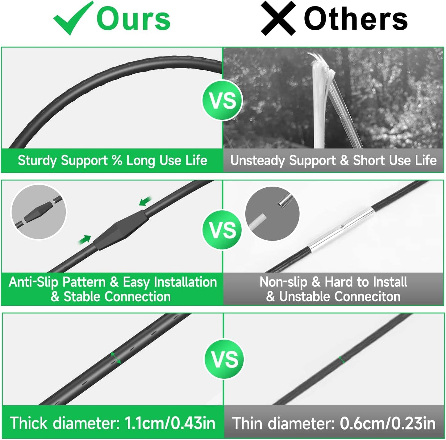 FOTMISHU 8pcs Garden Hoops for Raised Beds, 37.4"x 27.5" Greenhouse Hoops for Row Cover Garden Netting, Rust-Free Garden Tunnel, Reuseable Gardening Supplies for Plants (8pcs L- 37.4"x 27.5")