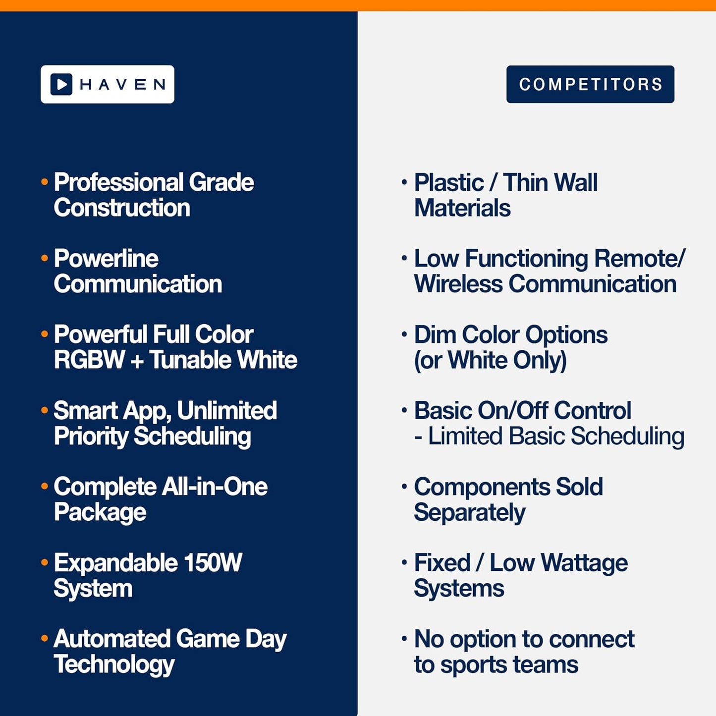 Haven Lighting 9 Series Pro Landscape Lighting Kit - Professional-Grade App Controlled Smart Lights with WiFi - Color Changing Exterior House Lighting, 6-Up LED Lights