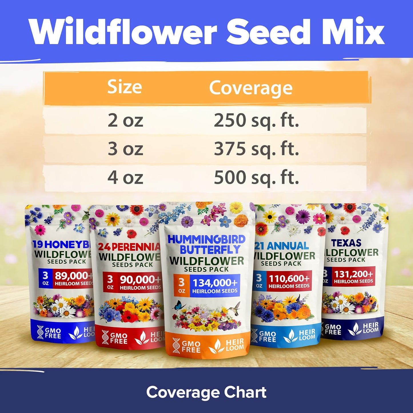 HOME GROWN Wildflower Seeds β 134,000+ Pure π‘π’π‘-ππ π’ π¨π¦π Seeds, No Filler β 23 Varieties Bulk Mix (3oz) for Birds & Butterflies β Annual & Perennial Wild Flowers for Fall Garden Planting