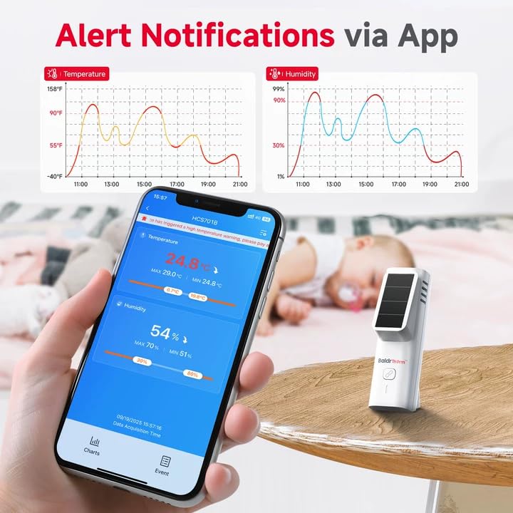 Solar Bluetooth Temperature & Humidity Monitor, Wireless Thermometer with Date Storage, Real-Time Alerts, 262 Feet Connecting Range, Apply for Room Greenhouse, Pet Cages, 3pack