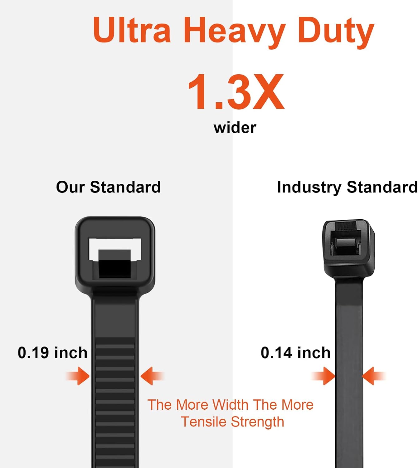 8 Inch Zip Ties Double Sided Toothed (Bulk 1000 Pack Black),65lbs Tensile Strength Heavy Duty Cable Wire Ties with Self-Locking Adjustable Nylon Tie Wraps for Indoor Outdoor (Patented Design)