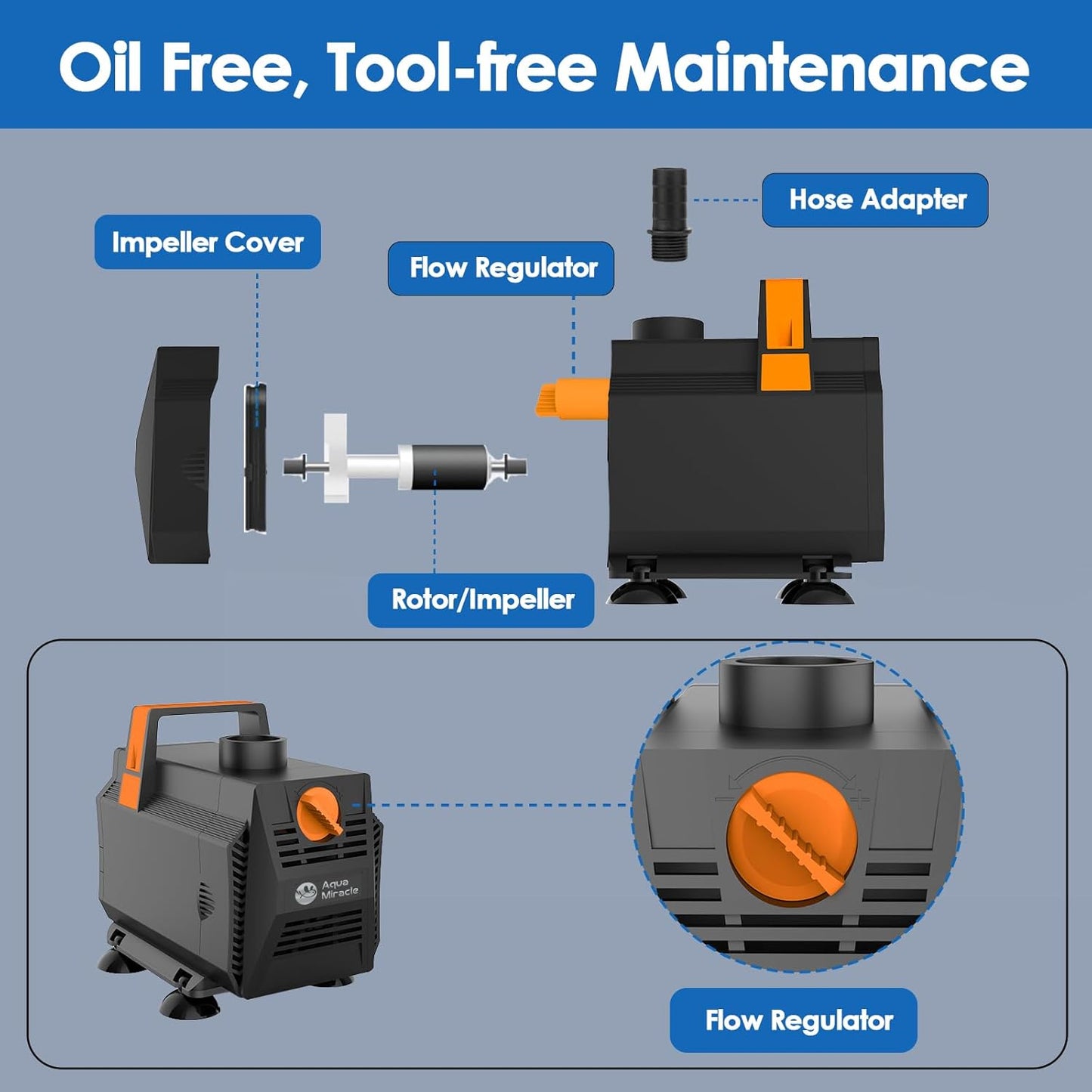 AquaMiracle 880GPH Submersible Water Pump Pond Pump(3330L/H, 45W), Water Fountain Pump Aquarium Water Pump with Flow Control for Fish Tank, Waterfall, Statuary, Filtration, Water feature, Hydroponics