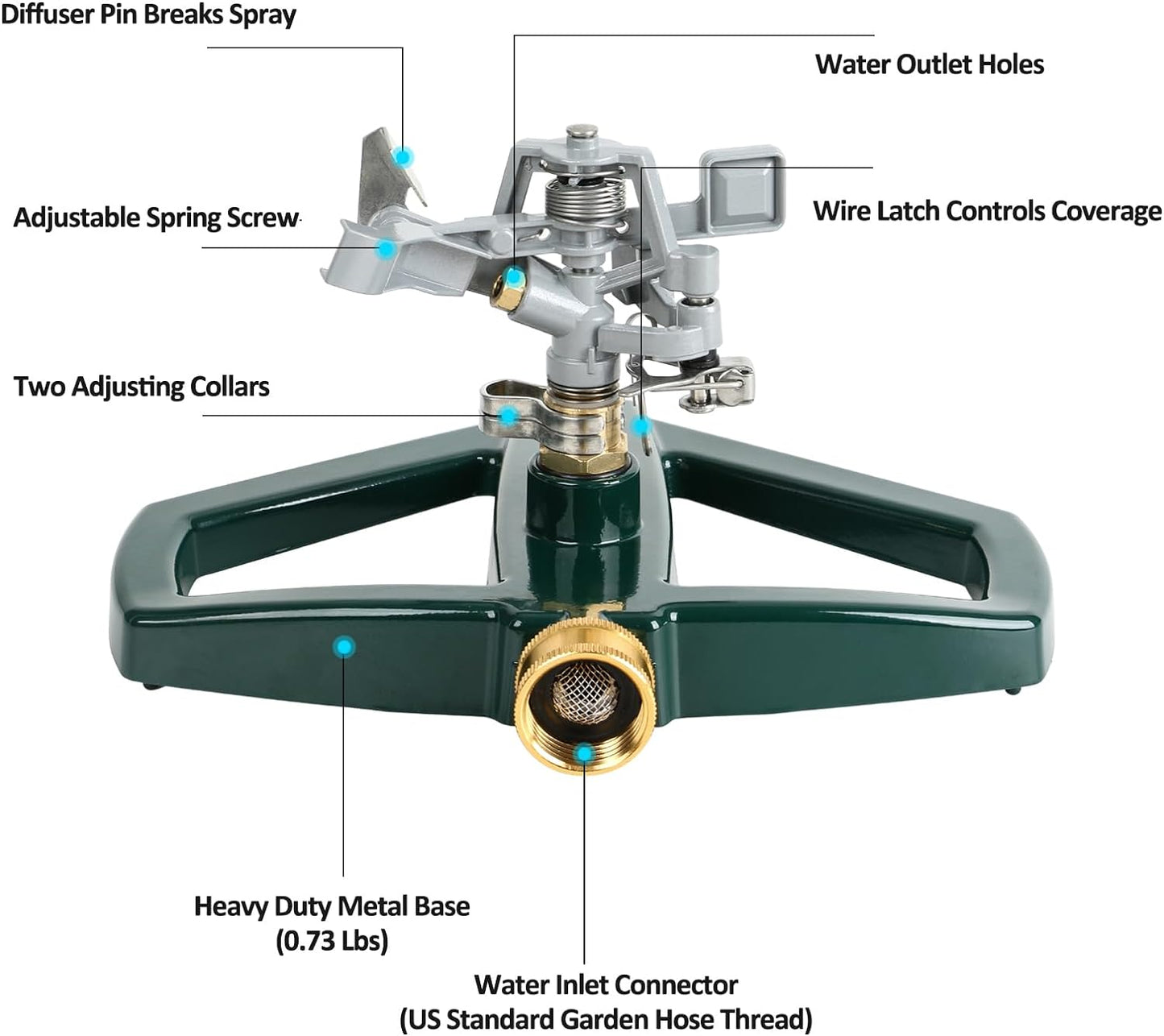 STYDDI Heavy Duty Impact Pulsating Sprinkler for Yard, All Metal Adjustable Rotating Circular Impulse Lawn Sprinkler for Medium to Large Areas, Lawn and Garden, Coverage up to 5,800 Sq. Ft