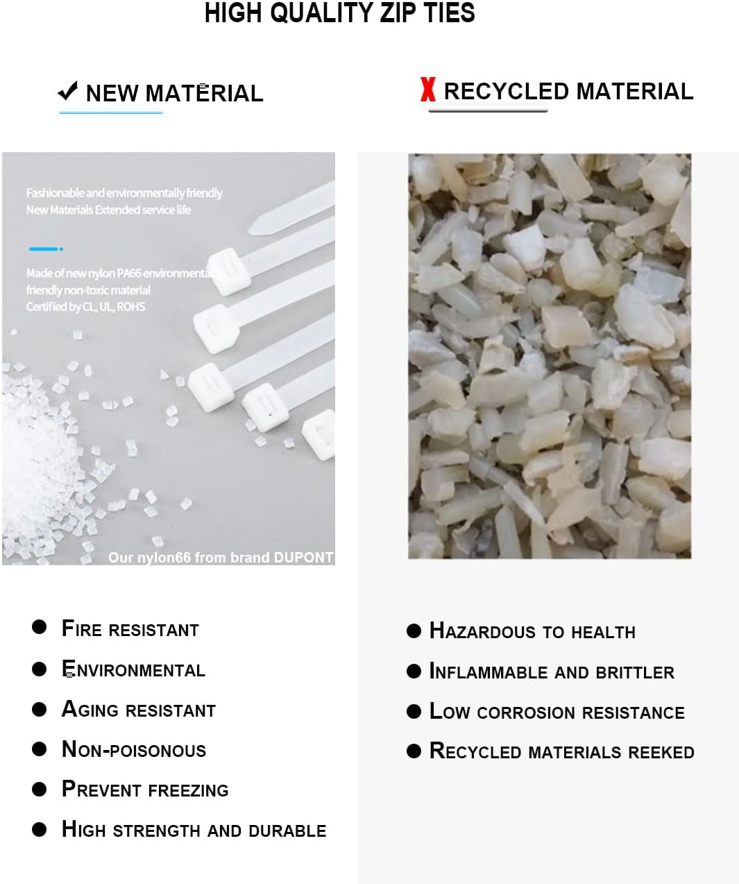 HS 14 Inch Zip Ties White 50 Pounds Tensile Strength Wide Straps (100 Pack) Nylon PA66,Self-Locking Long Electrical Plastic Cable Wire Zipties for Outdoor Use,Multi Purpose