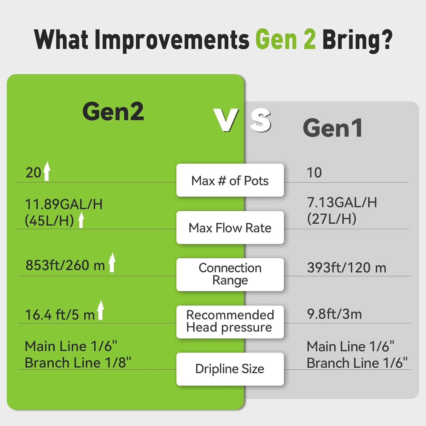 RAINPOINT Smart WiFi Solar Automatic Plant Watering System for House Potted Plants, Up to 20 Plants Expert Dripline Layouts Vacation Self Watering Drip Irrigation Pump Device Kit Indoor/Outdoor Garden