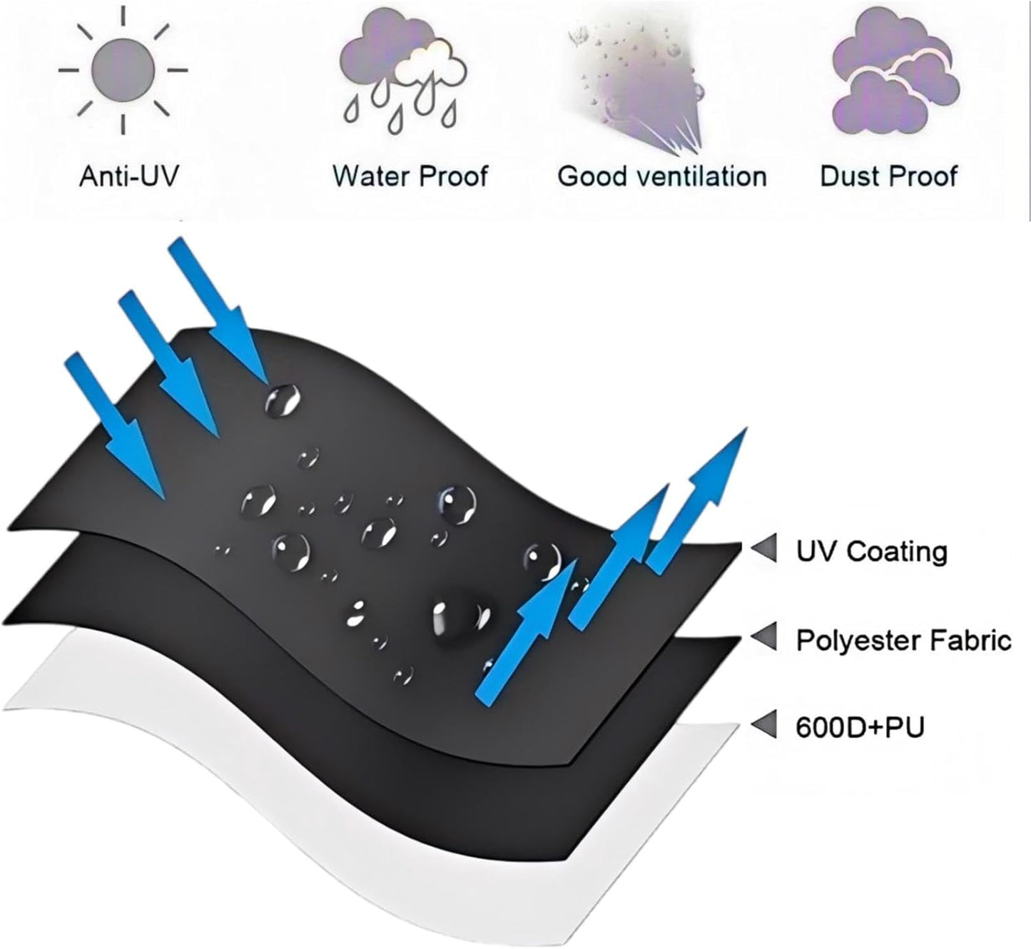 Heavy Duty 600D Waterproof Patio Extra Large Outdoor Cushion Furniture Storage Bag with Handles with Zipper L 65“ x W 22” x H 30”, Storage Bag with Waterproof Cover
