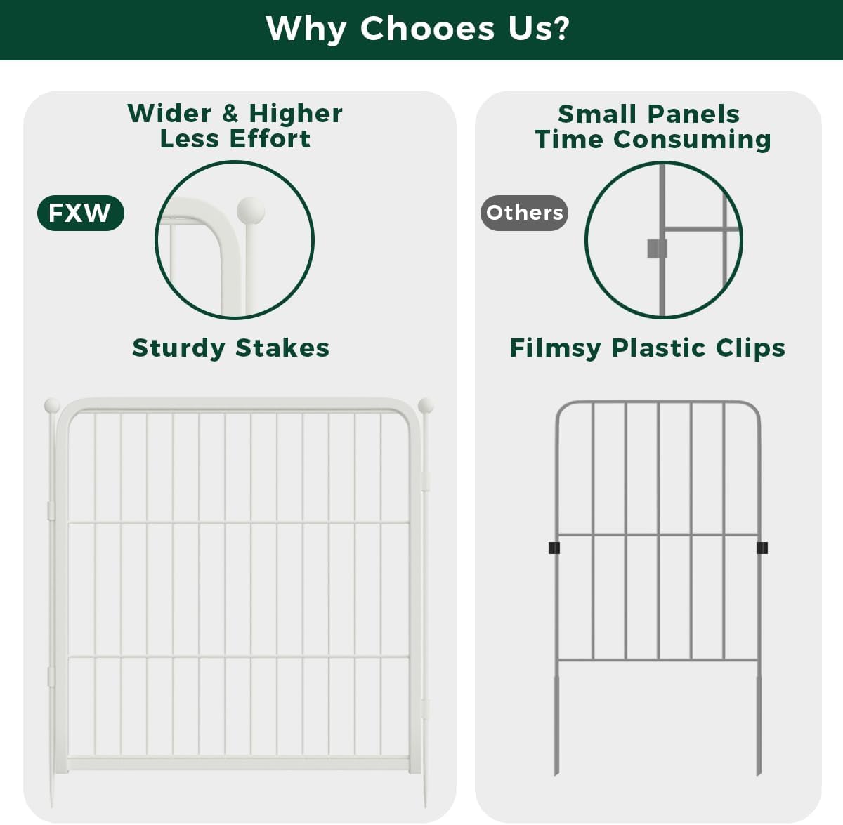 FXW Garden Fence Outdoor for The Yard – 32in(H) x 72.9ft(L) Heavy Duty Metal Animal Barrier for Dog and Rabbit, Decorative Dog Fence, 32 Panels, White