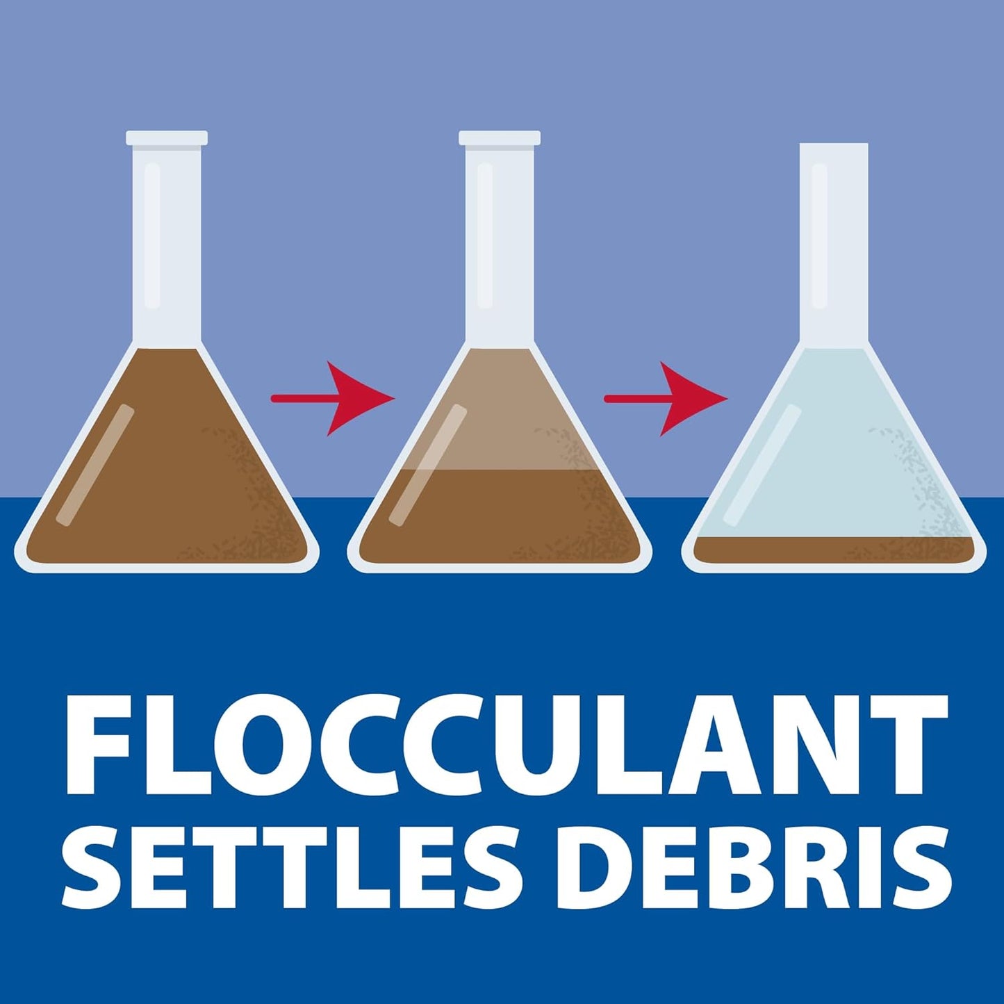 The Pond Guy Clarity Defense Water Garden Flocculant, Clear Cloudy Water, Stimulate Beneficial Microbe Growth, Fish, Plant & Animal Safe, 3 lbs