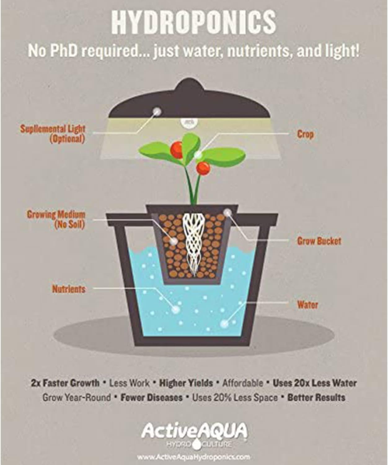 Active Aqua Submersible Water Pump, 800 GPH