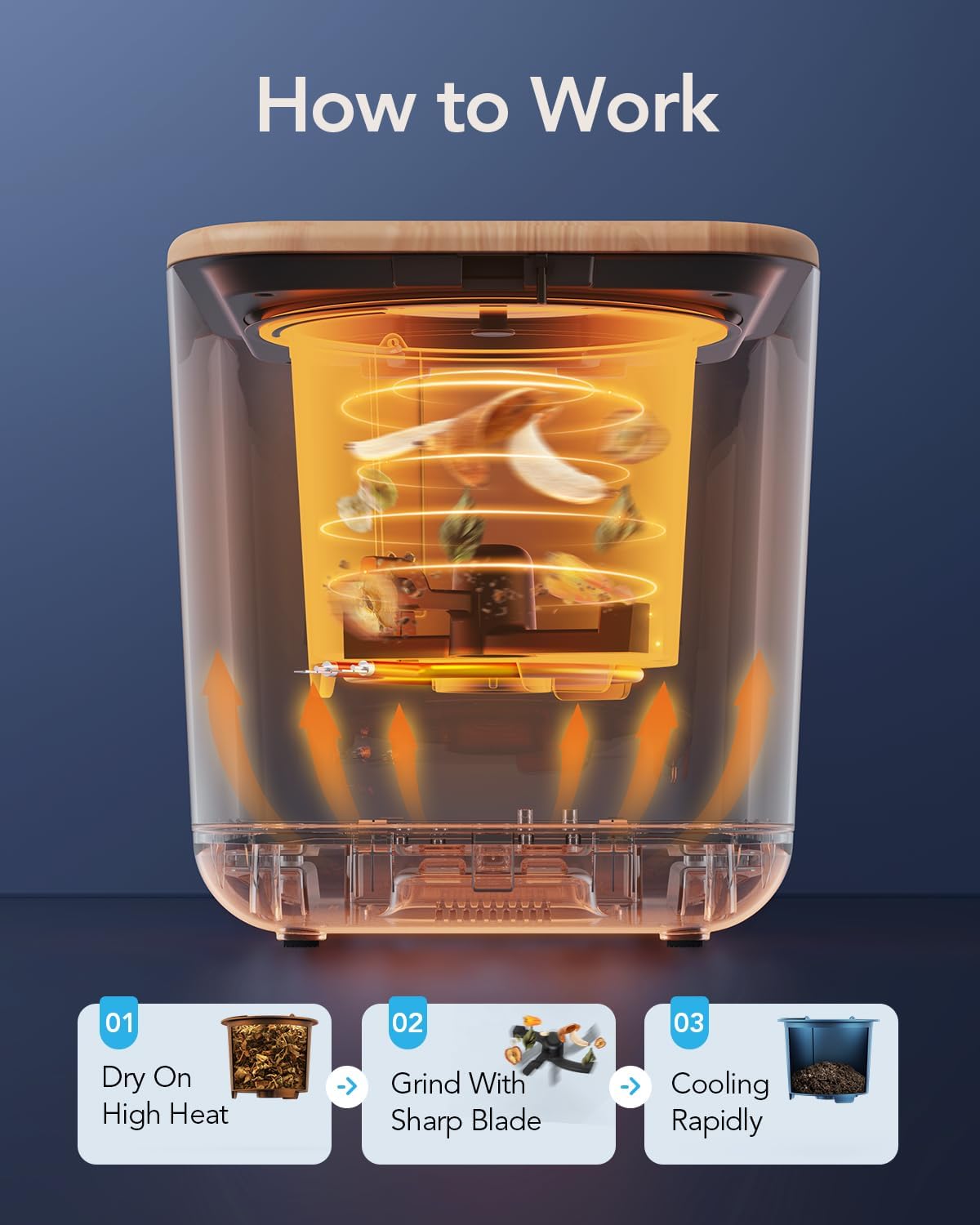 iDOO Electric Composter Kitchen, 3L Countertop Compost Bin, Odorless Compost Machine, Waste Disposal System Use for Kitchen, Garden & Outdoor, Turns Waste into Fertilizer, White