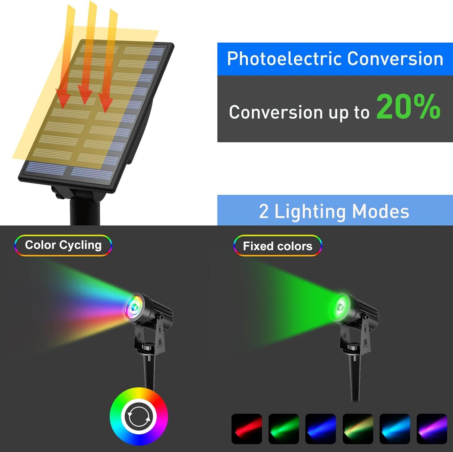 T-SUN Color Changing Solar Lights for Outside,Solar Spot Lights Outdoor Waterproof, Dual Head LED Landscape Spotlights for Garden, Pond, Yard, Trees, Pathway(RGB)