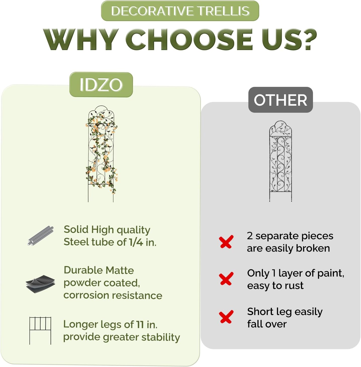 Idzo 60in 5ft 100% Metal Garden Trellises for Climbing Plants Outdoor, Heavy-Duty Steel Garden Trellis with Durable Powder Coating, Black