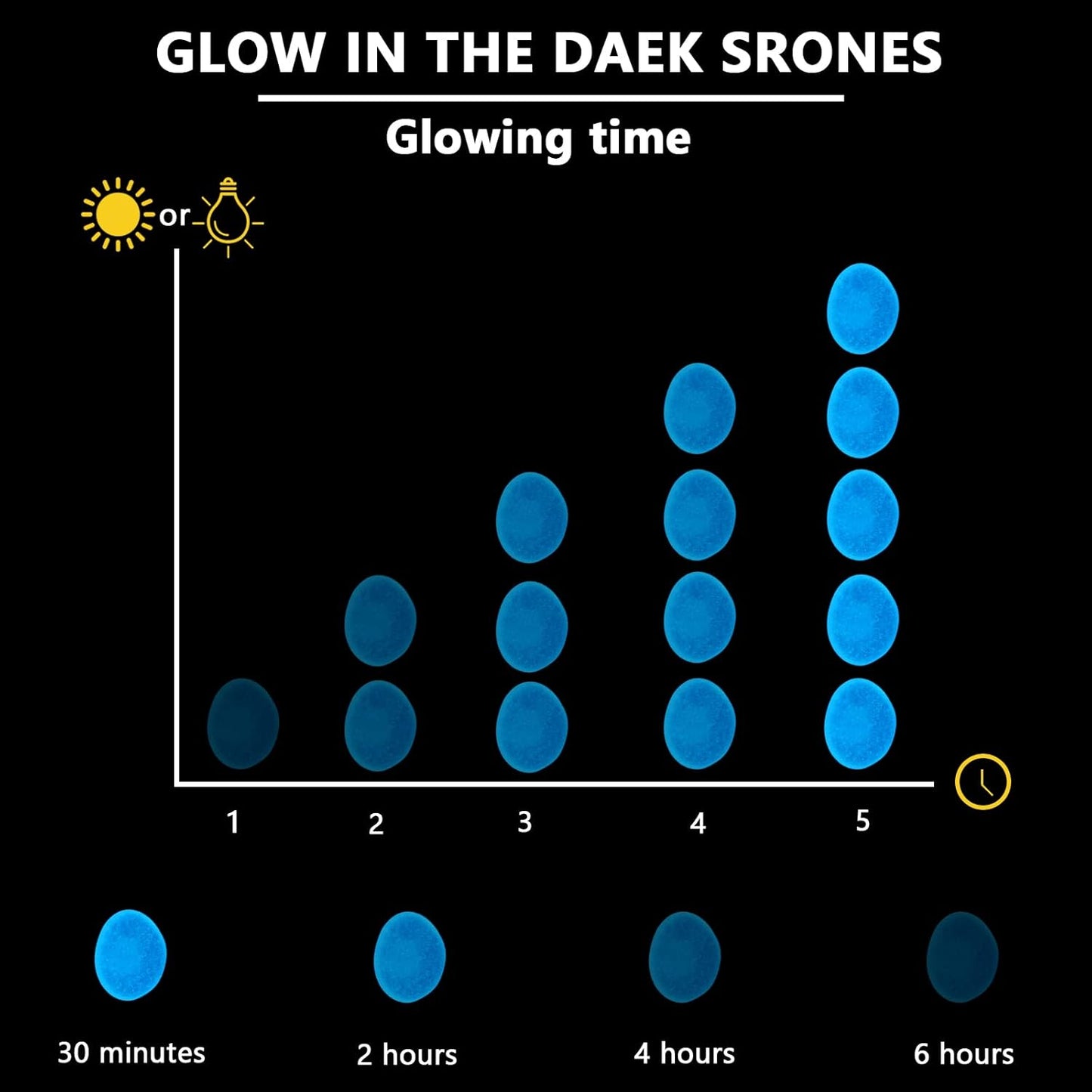 Glow in The Dark Rocks Outdoor Decorative Stones, 1000 PCS White Glows Blue Small Luminous Pebbles for Garden Walkway Fish Tank Aquarium Planter Vase Filler