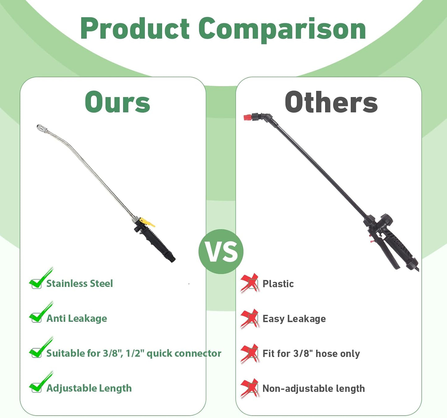 19 Inch Spray Wand Replacement for Ryobi, Adjustable Nozzle Stainless Steel Sprayer Wand with 1.2m Hose and 1/2" Hose Quick Connector, Sprayer Wand Compatible with Pump Sprayer (Black)