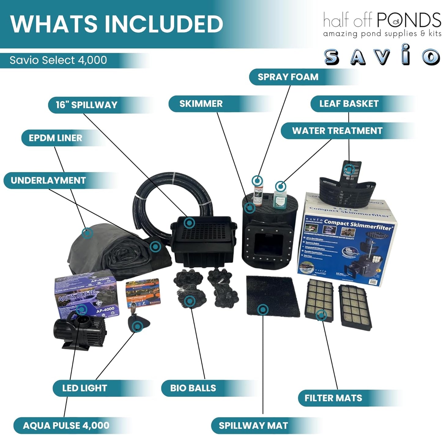 HALF OFF PONDS Savio Select 4,000 GPH Submersible Pump Pond Kit with 15' x 20' EPDM Rubber Pond Liner for Water Garden & Koi Pond