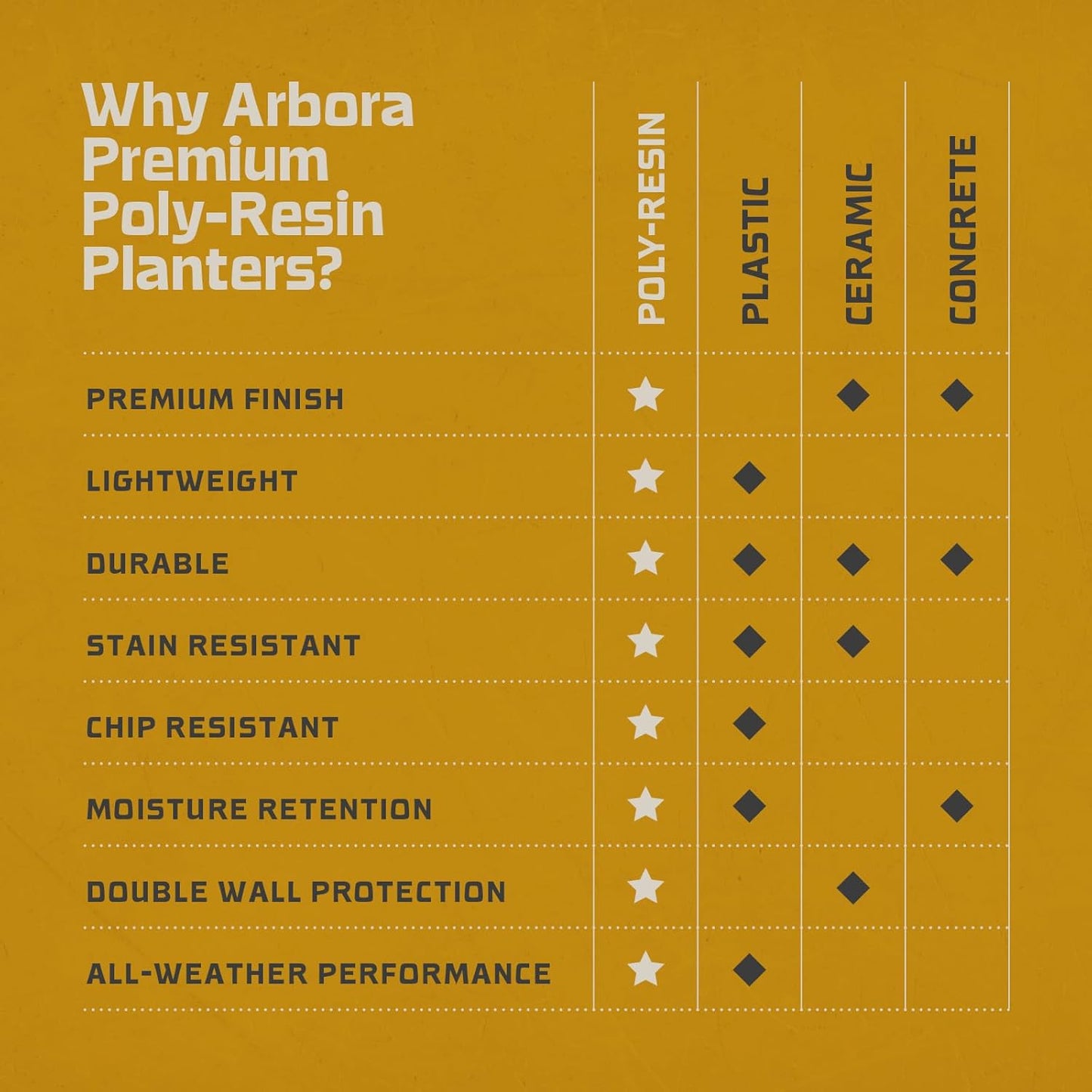 ARBORA 20" Monaco Square Polyresin Indoor and Outdoor Planter with Classic Cream Finish - Durable, Weatherproof, Lightweight, Large Plant Pot for Patio, Garden, Deck, Entryway