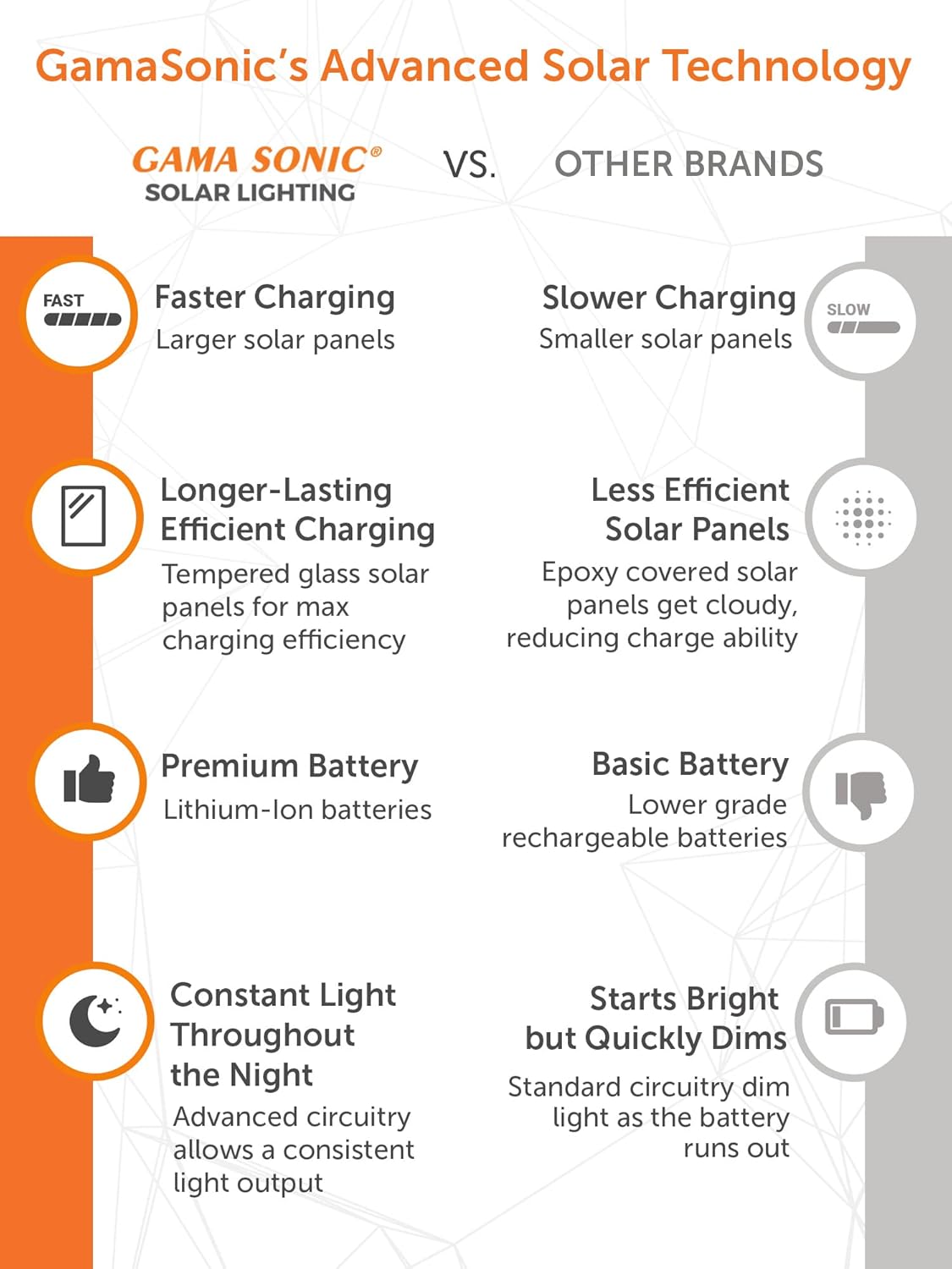 Gama Sonic Outdoor Solar Lamp Post Light, Weathered Bronze Finish Aluminum, Royal Bulb, Beveled Glass, 3-inch Fitter for Lamp Posts, 98B312, Upgraded