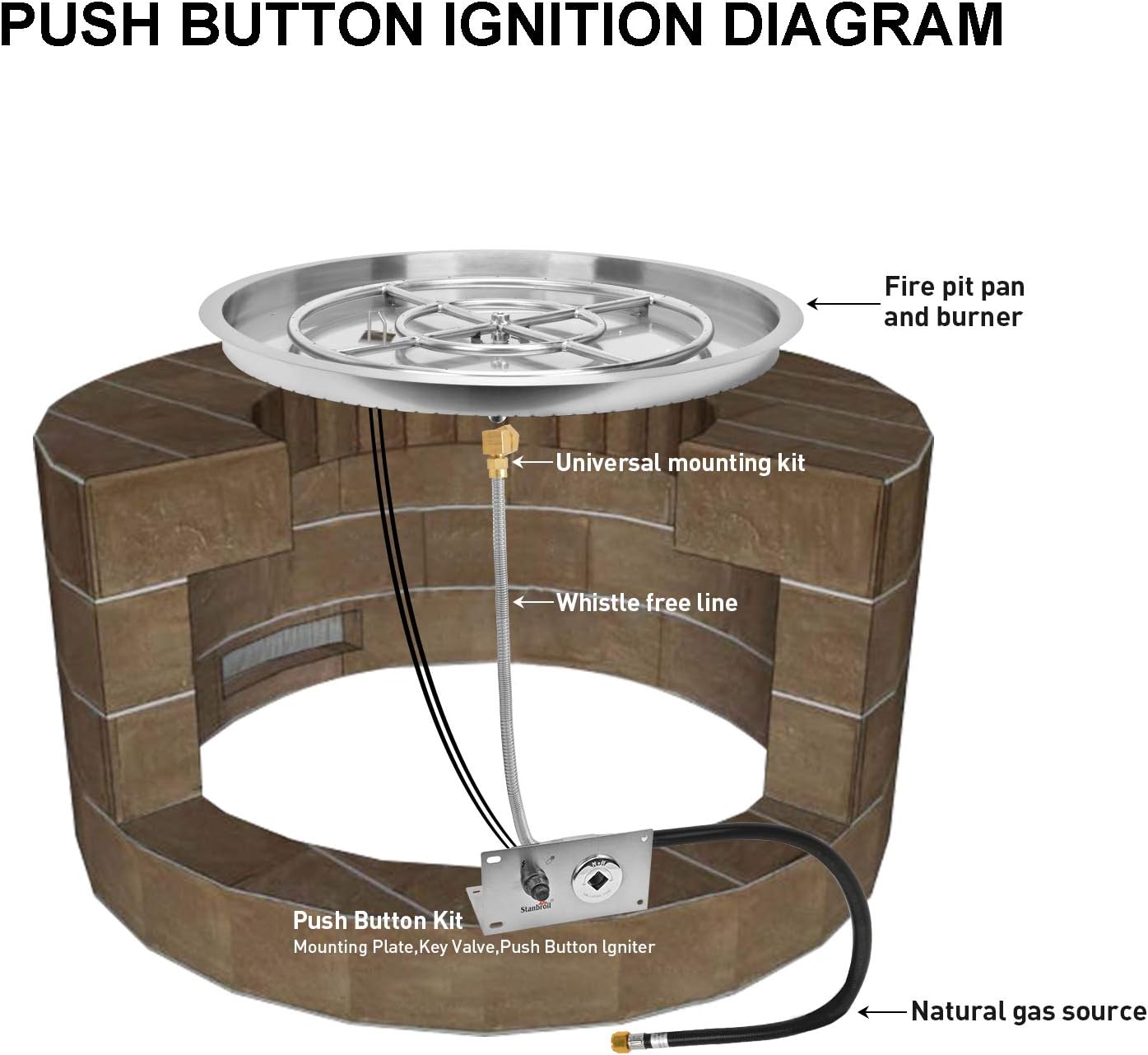 Stanbroil 31 Inch Drop-in Round Natural Gas Fire Pit Kit with Spark Ignition Kit, 304 Stainless Steel Gas Firepit Burner Insert for Outdoor Indoor- Natural Gas Version