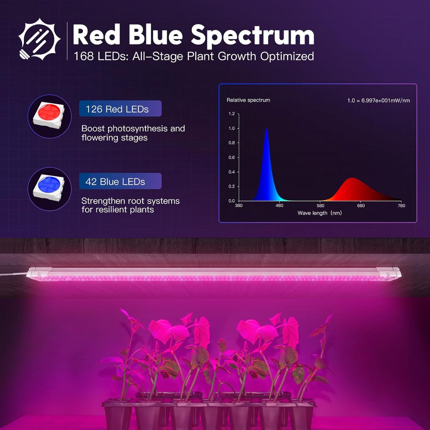 FREELICHT 4 Pack 4ft LED Grow Light, 60W (350W Equivalent), Red Blue (660nm+460nm) Full Spectrum Grow Light for Indoor Plants, Hanging Plug in Grow Lamp for Hydroponic Greenhouse Plants Seedling Veg