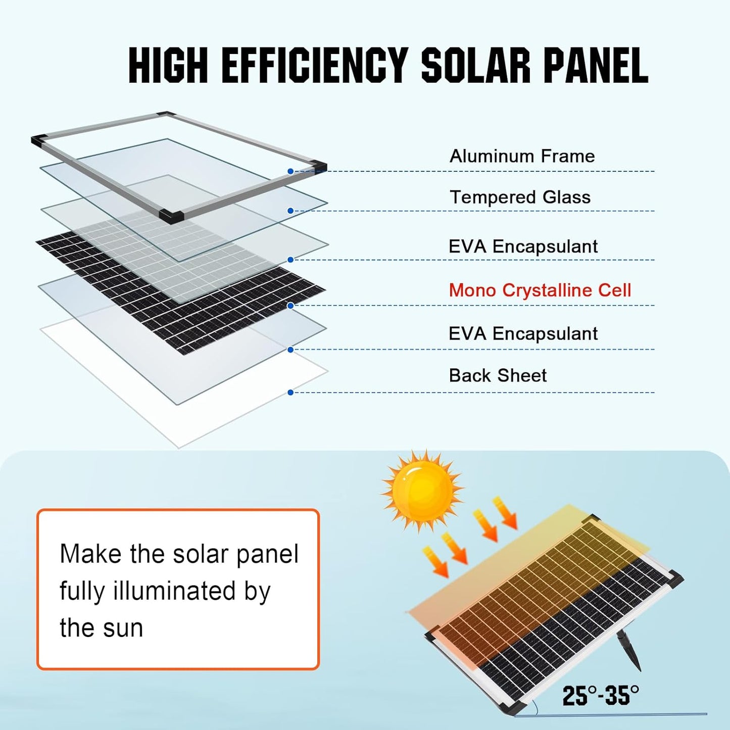 ECO-WORTHY Solar Fountain Water Pump Kit 25 W, 410GPH Submersible Powered Pump and 25 Watt Solar Panel for Sun Powered Fountain, Fish Pond, Pond Aeration, Hydroponics, Garden Decoration, Aquaculture
