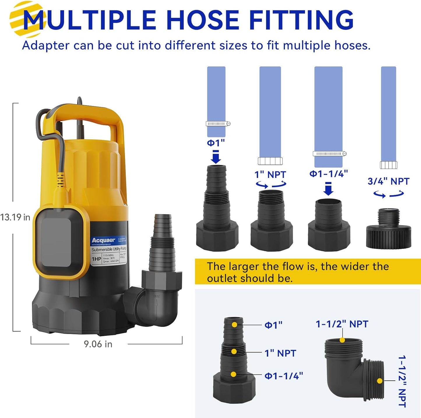 Acquaer 1HP Utility Pump 4345GPH Submersible Sump Pump with Automatic Float Switch, Water Removal for Hot Tub, Pools, Basements, Garden Pond