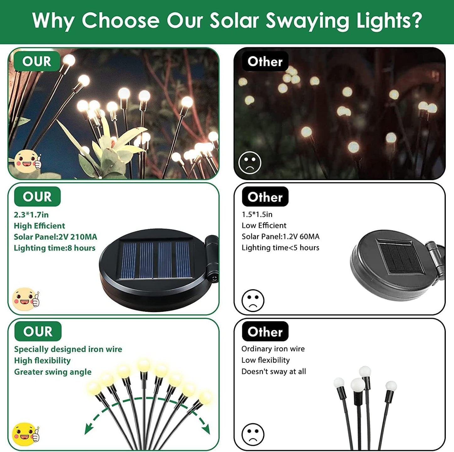 2025 Upgraded Solar Lights Outdoor, 8 Pack 64LED Solar Garden Lights, Firefly Light Outdoor Waterproof, Sway by Wind, Twinkle Firefly Light for Yard Patio Pathway Garden Decoration (Warm White)