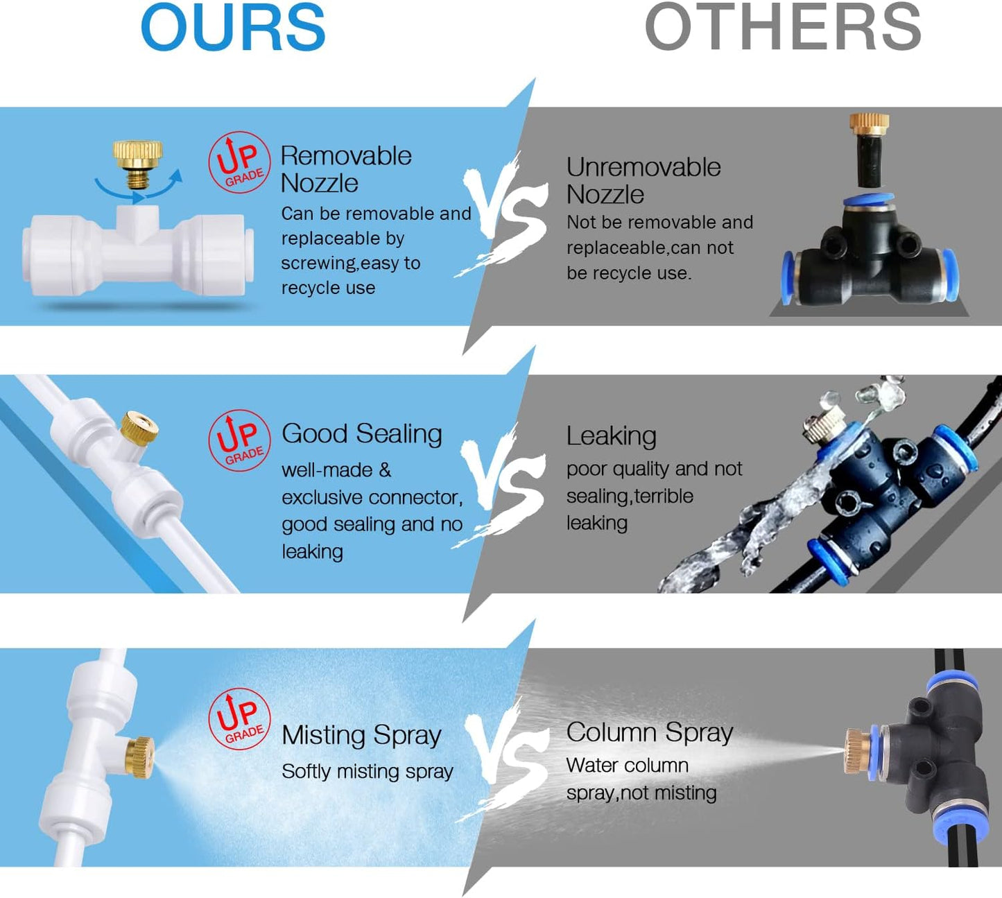 HOMENOTE 10 Pack Brass Misting Nozzles for Outdoor Cooling System, Mister Replacement Nozzles Tee and Plugs for 1/4" Tubing