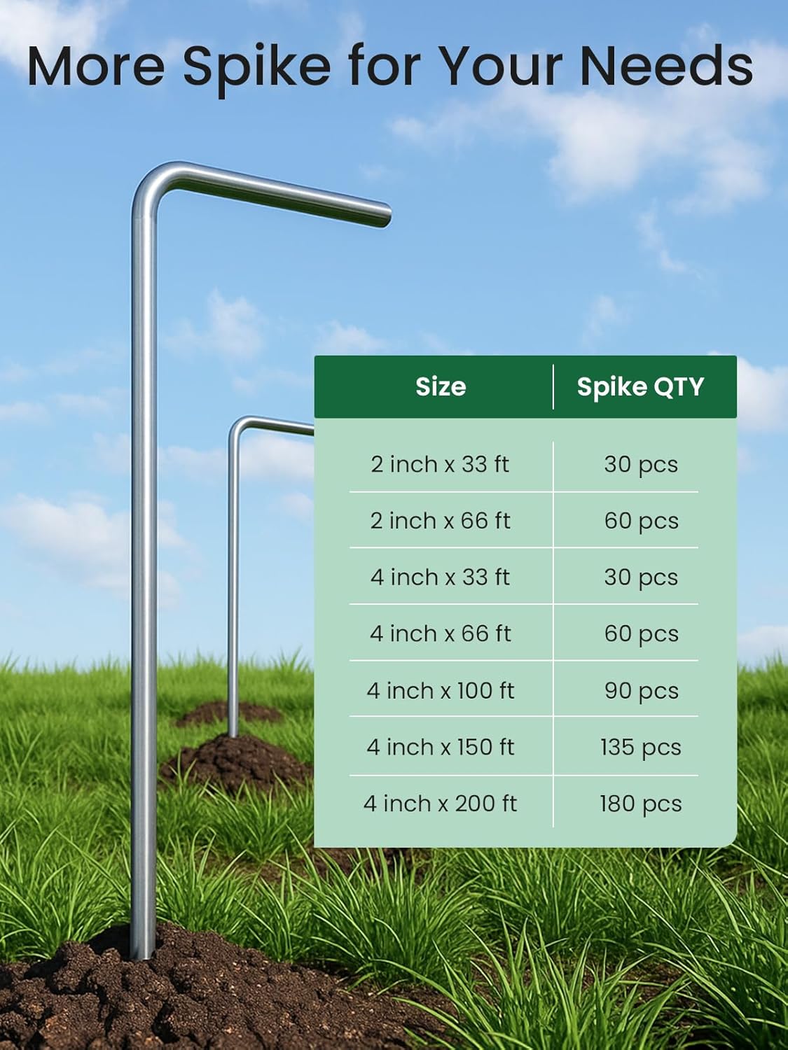 GROWNEER 100FT Landscape Edging Flexible 4 inch Tall Garden Border with 90pcs Galvanized Steel Anchoring Spikes and Hammer Lawn Edging Kit for Flower Bed, Pathway, Landscaping Project, Black