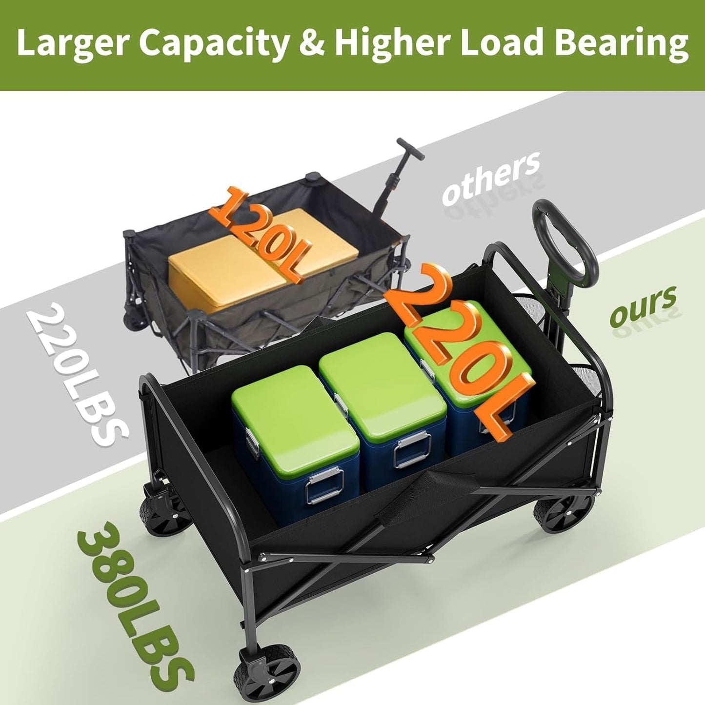 Foldable Wagon Cart, 380LBS Capacity Collapsible Wagon with All-Terrain Wheels, 220L Foldable Utility Cart & Grocery Cart on Wheels, Portable Lightweight 12LBS for Outdoor, Beach, Garden (Black)