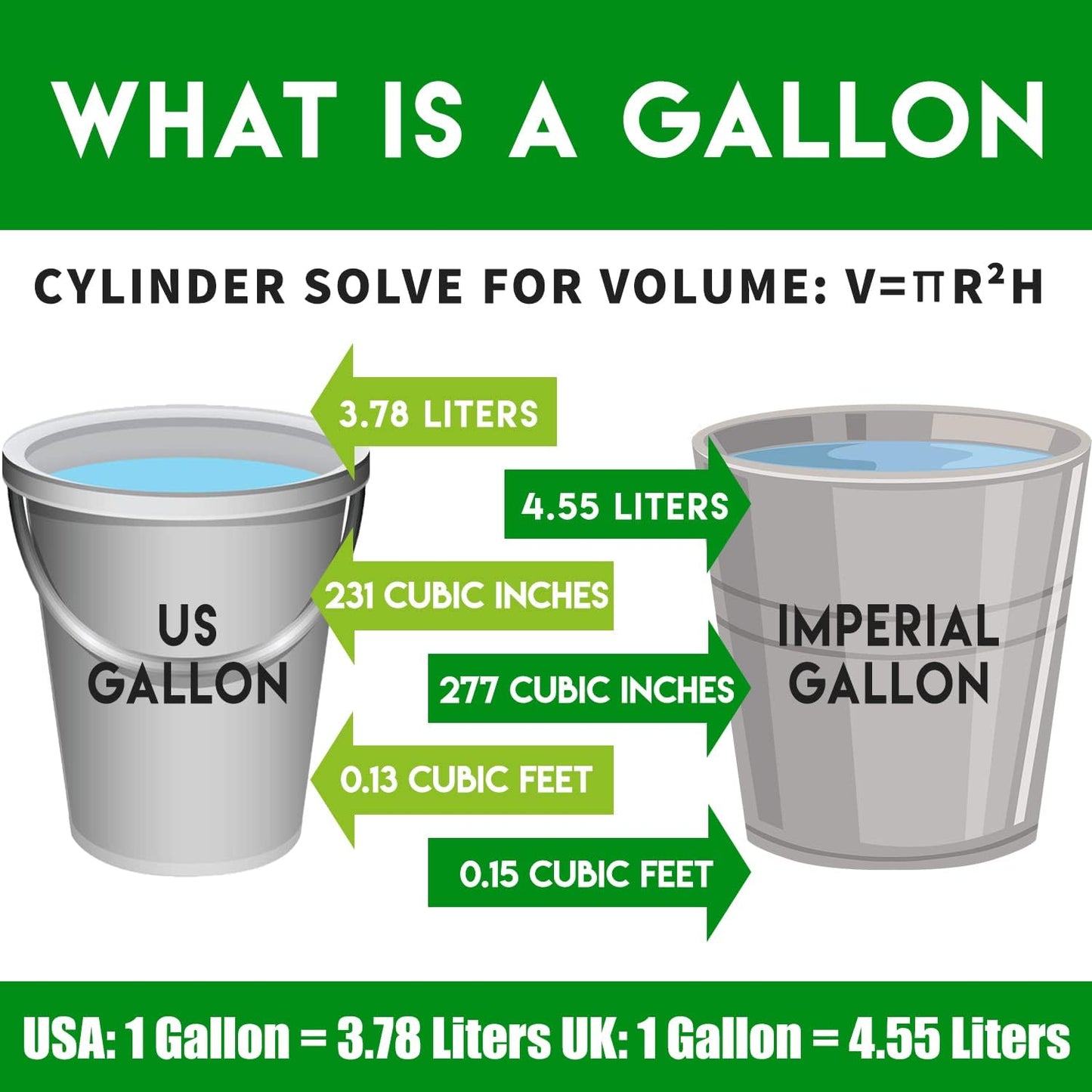 Grow Bags Set - 5 Gallons 5 Pack, Black Fabric Grow Pots for Indoor and Outdoor Planting, Cultivate Your Crops with Ease
