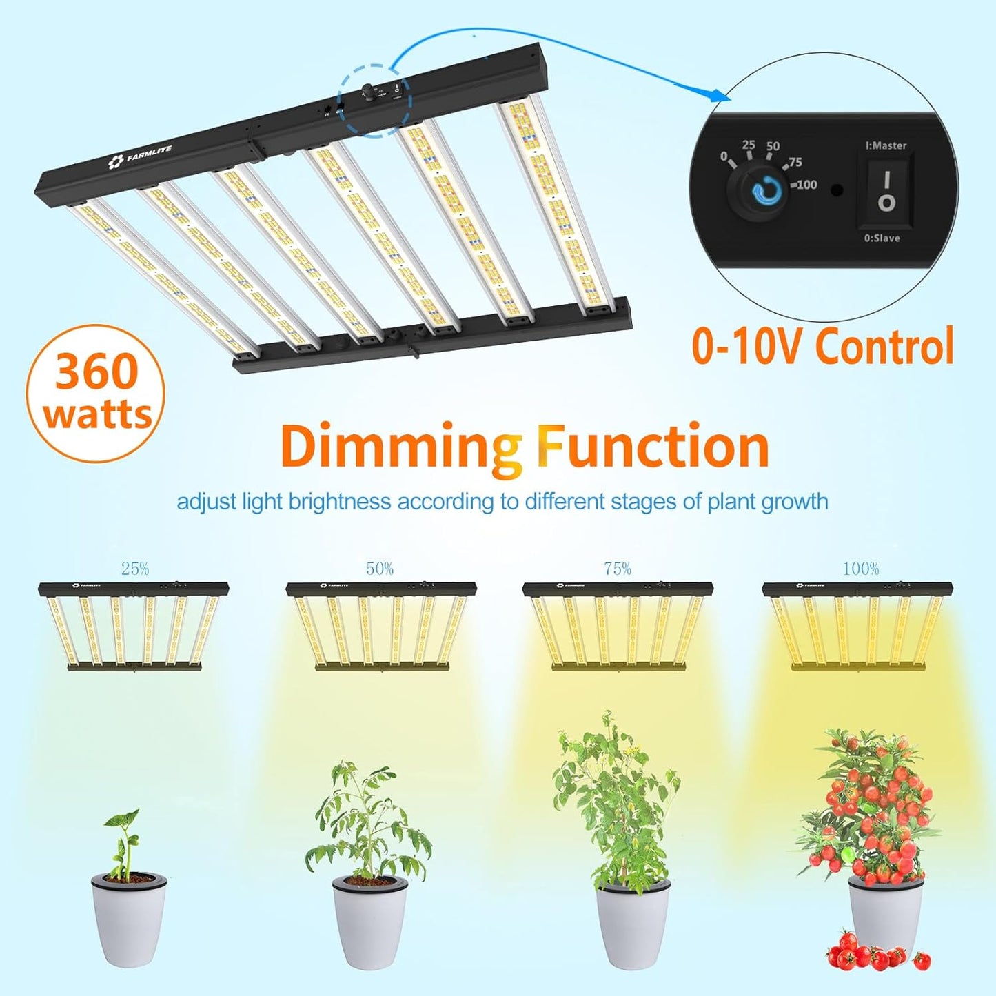 Grow Light FARMLITE LED Grow Lights for Indoor Plants Full Spectrum Growing Light Plant Hanging Growing Lamps Seedling Daisy Chain Dimmable Board 4x4ft Coverage (360watts)