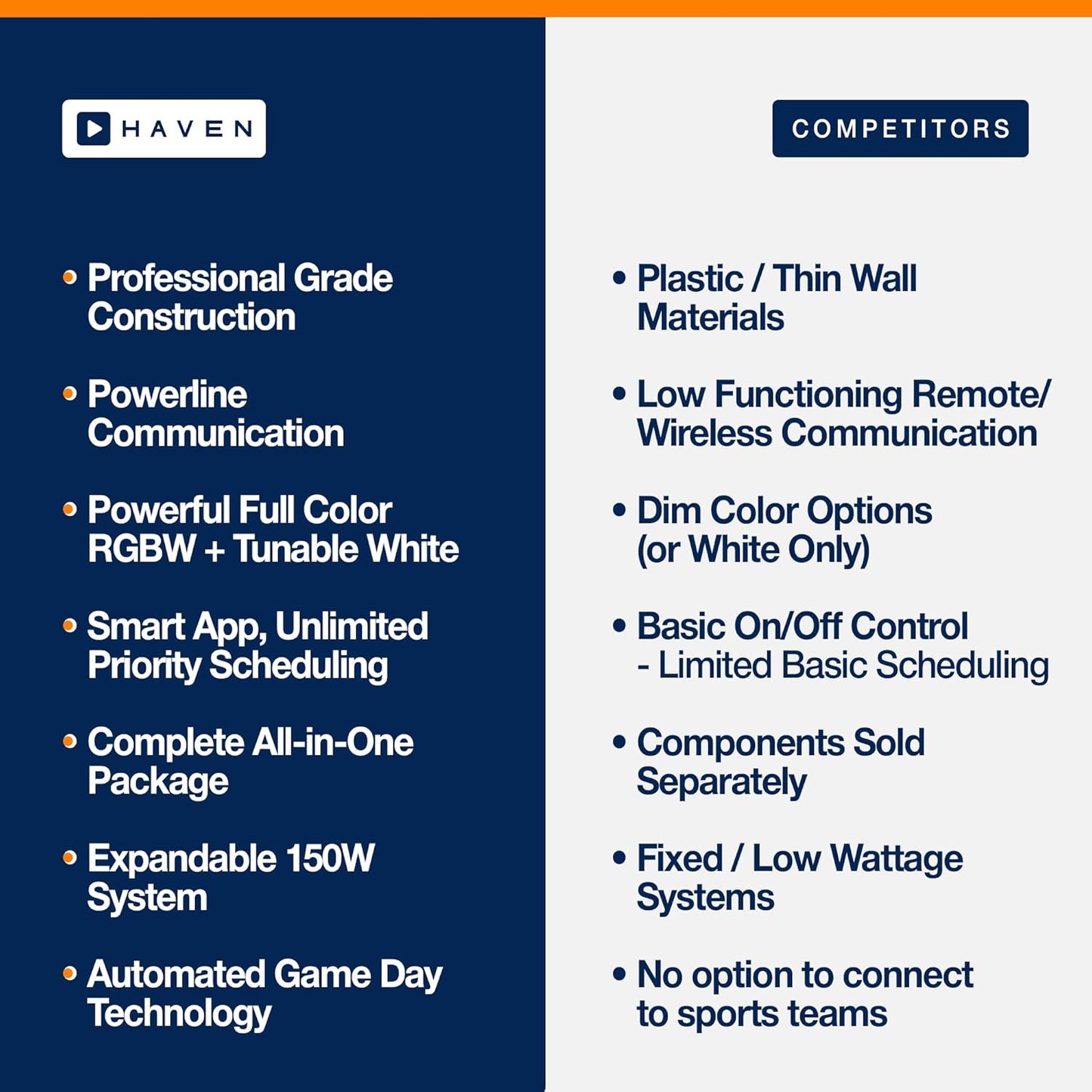 Haven Lighting 9 Series Pro Landscape Lighting Kit - Professional-Grade App Controlled Smart Lights with WiFi - Color Changing Exterior House Lighting, 12-Up/5-Path LED Lights