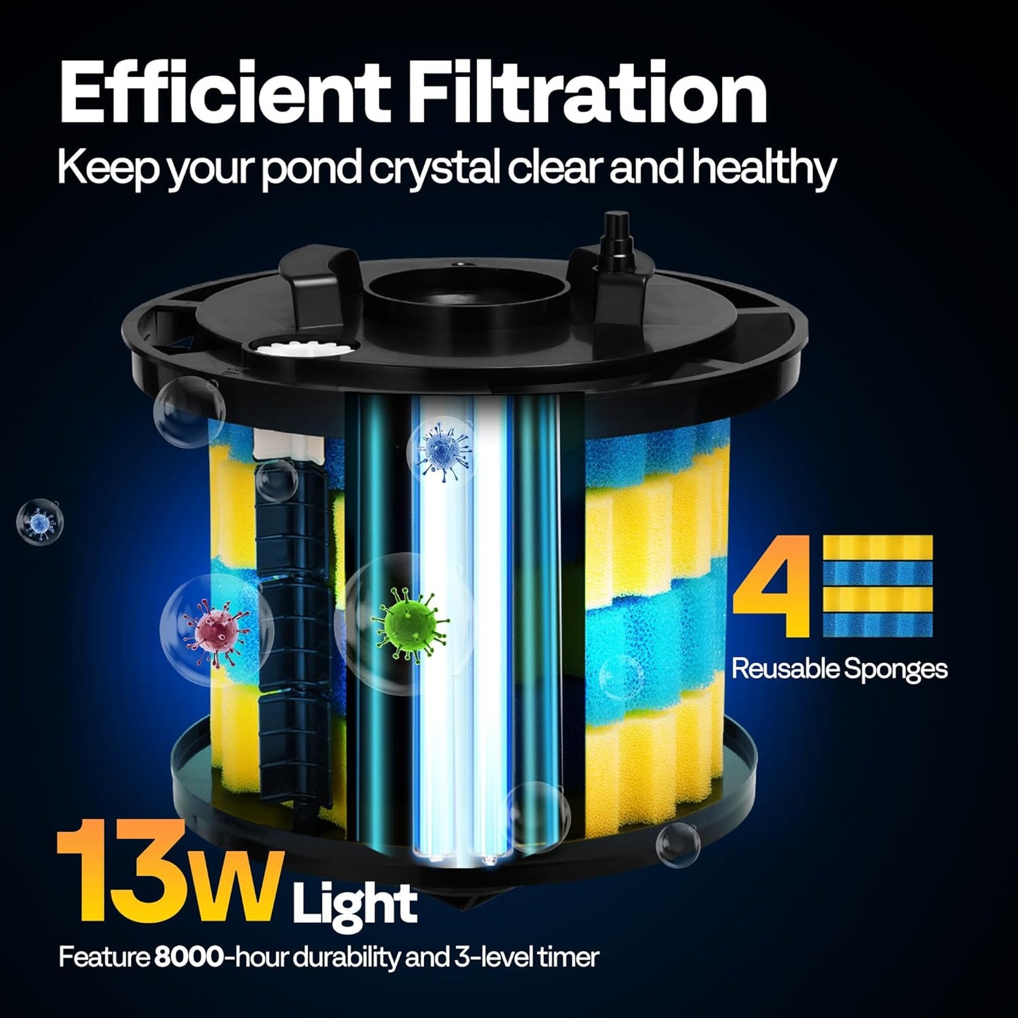 VIVOHOME 2110GPH Auto-Cleaning Pressurized Bio Pond Filter with 13W Light, Timer, Multi-Size Adapters for Koi Ponds up to 1057 Gallons or Ornamental Ponds up to 2113 Gallons