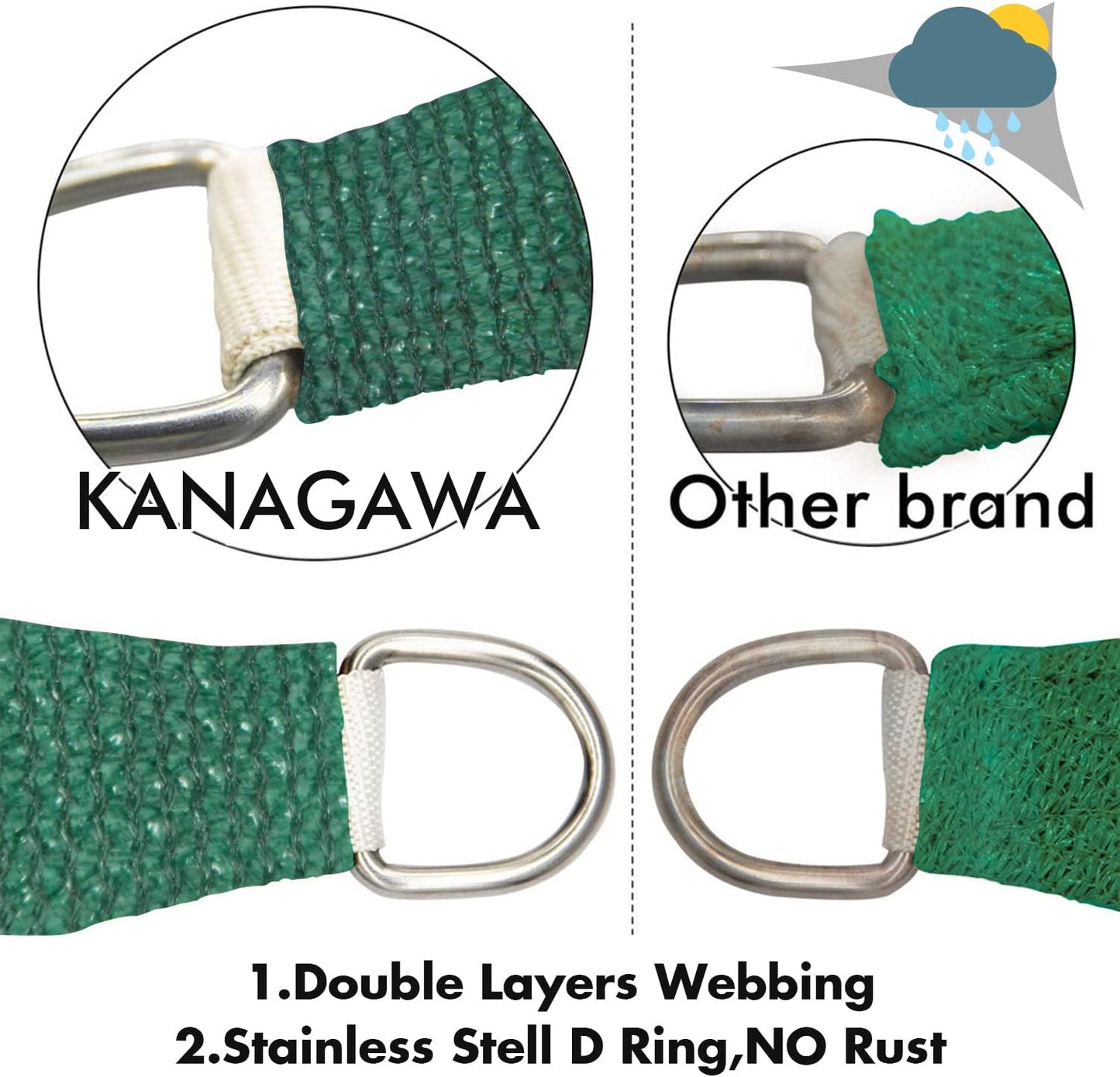 KANAGAWA 7'X8' Dark Green Custom Size Sun Shade Sail Rectangle UV Block Canopy Cover for Patio Backyard Lawn Garden Outdoor (Customized Available)