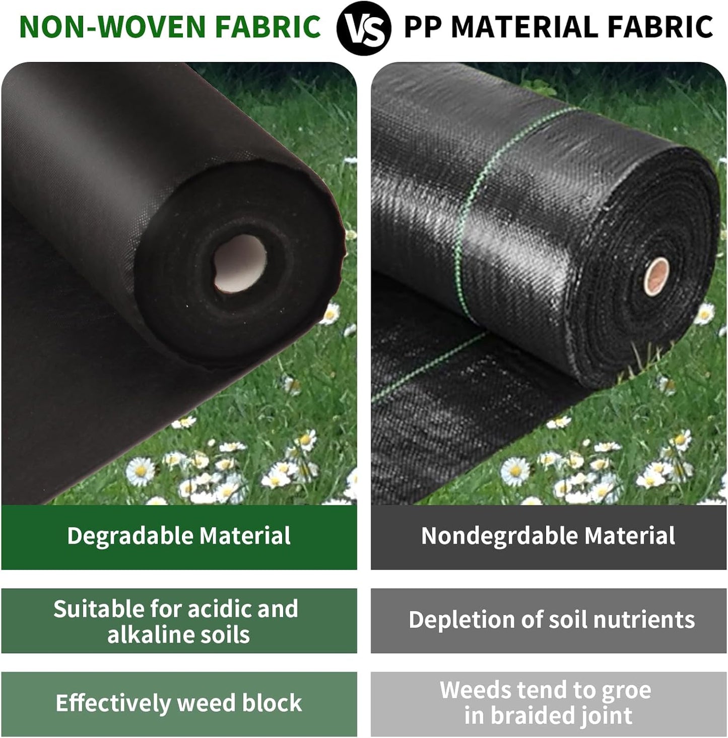 Non-Woven Weed Barrier Landscape Fabric, Durable Heavy-Duty Weed Removal Block, Easy to Set, Excellent Weed Control (3.2 oz) (3.2FT*32FT)