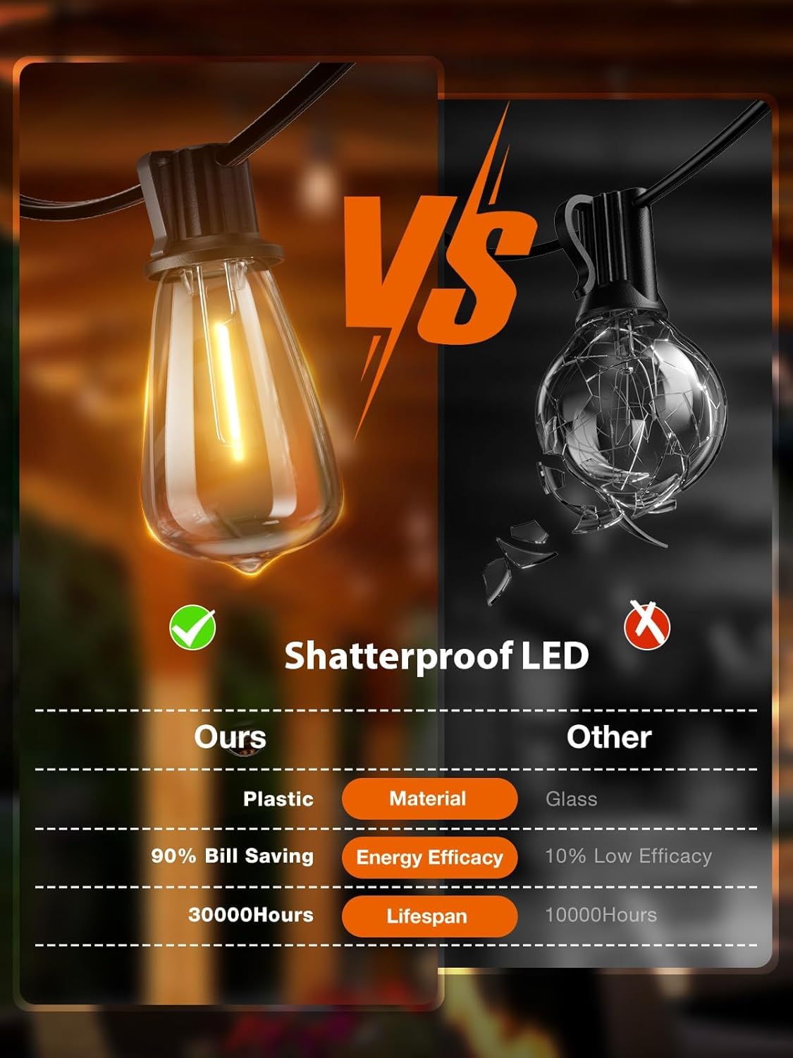 addlon 150 FT (3x50FT) Outdoor String Lights,Waterproof Patio Lights ETL Listed with 45+3 Shatterproof Dimmable ST38 LED Bulbs,2200K Connectable Outdoor Lighting for Backyard Bistro Garden