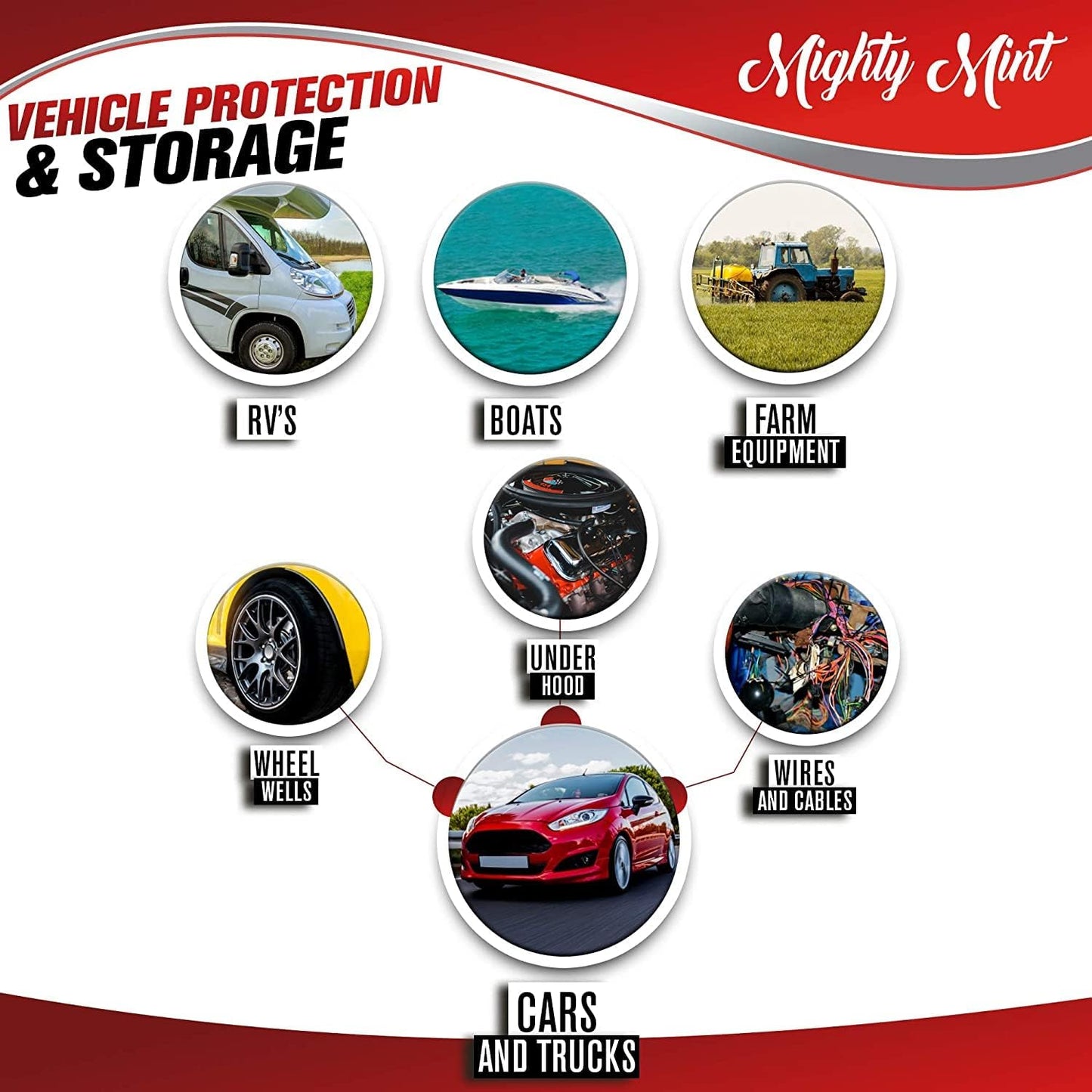 Mighty Mint Peppermint Oil Rodent Repellent Spray for Vehicles – Natural Mouse & Rat Control for Car Engines, RVs, Trucks & Boats – Plant-Based, Extra-Strong Formula – 16 oz (Pack of 2)