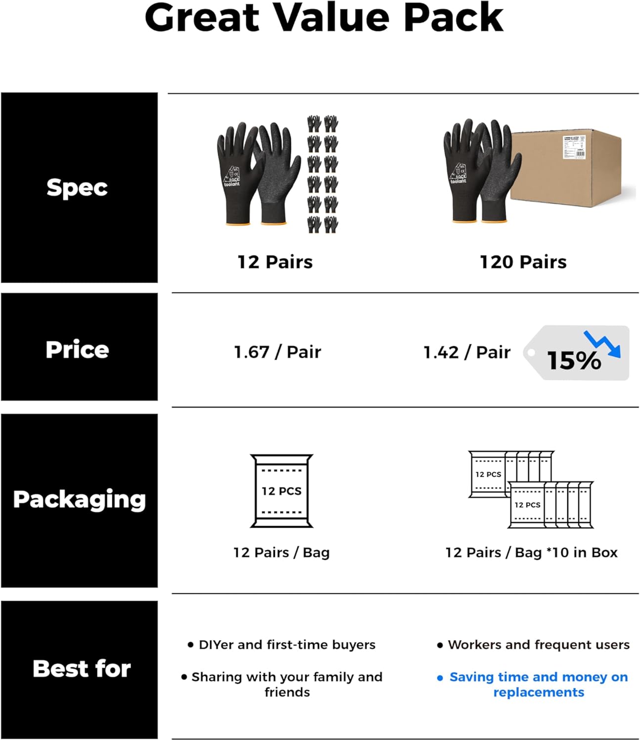 toolant Crinkle Latex Work Gloves Bulk, Rubber Coated Safety Work Gloves for Men and Women, 12 Pairs for Construction, Gardening, Warehouse (Black, Medium)