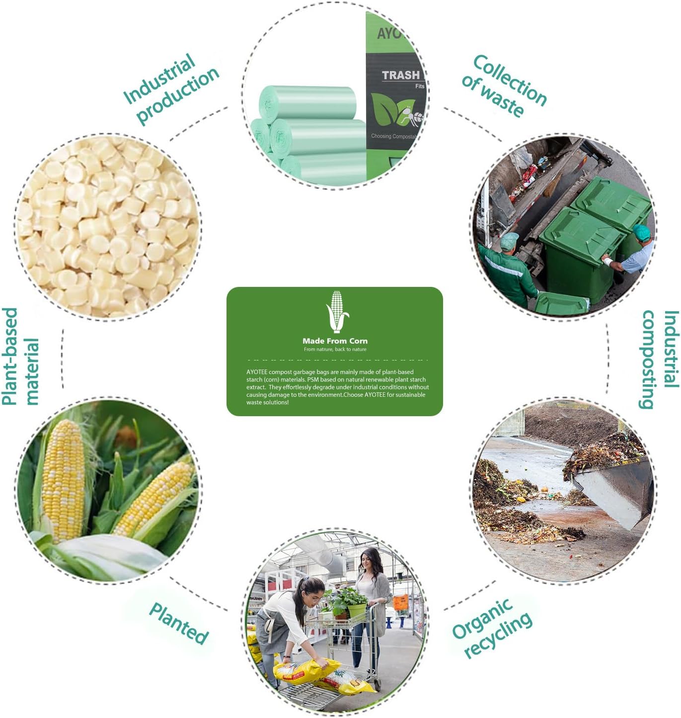 1.2 Gallon Small Trash Bags Garbage Bags, AYOTEE Mini Compostable Strong Bathroom Wastebasket Can Liners trash Bags for Home Office Kitchen fit 5L,5 Liter,1 Gal,Green