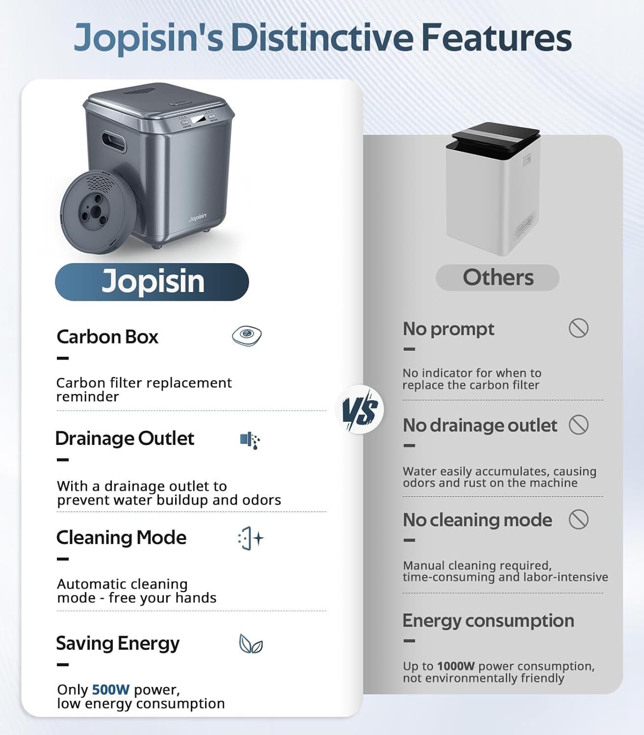Electric Kitchen Composter for Indoor: 2.5L Large Capacity Odorless Smart Compost Bin with Detachable Carbon Filter, Updated Grinding Blade Turn Waste into Pre-Compost for Plants More Effectively