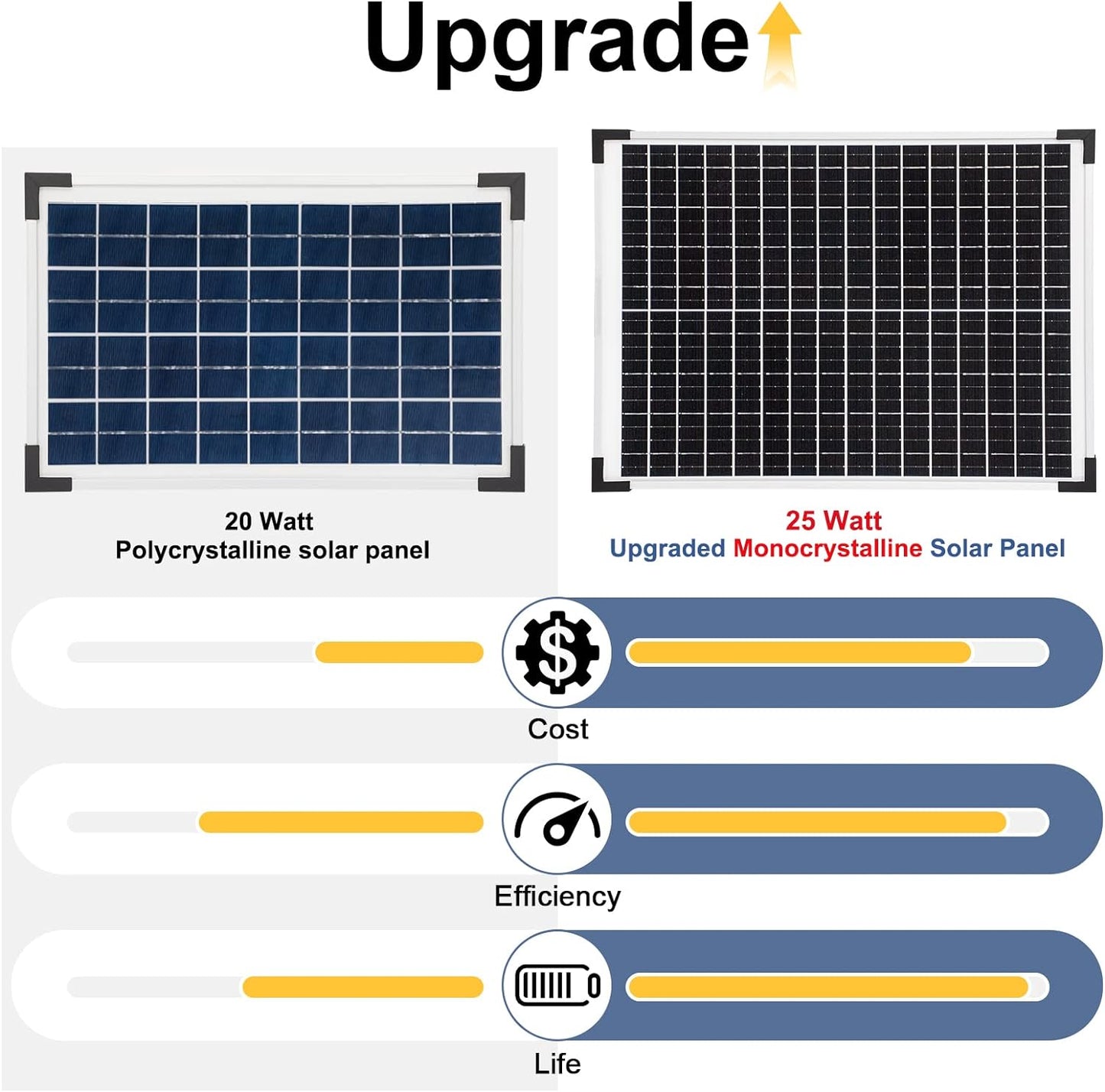 ECO-WORTHY Solar Fountain Water Pump Kit 25 W, 410GPH Submersible Powered Pump and 25 Watt Solar Panel for Sun Powered Fountain, Fish Pond, Pond Aeration, Hydroponics, Garden Decoration, Aquaculture