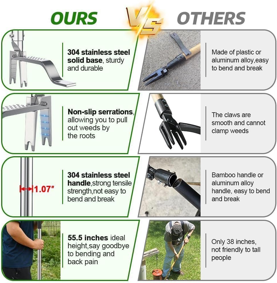 Stainless Steel Stand Up Weed Puller Tool with Long Handle, Thickened 304 Stainless Steel Foot Pedals & 2-Claw Head, Weeding Weed Remove Tool for Lawn/Yard