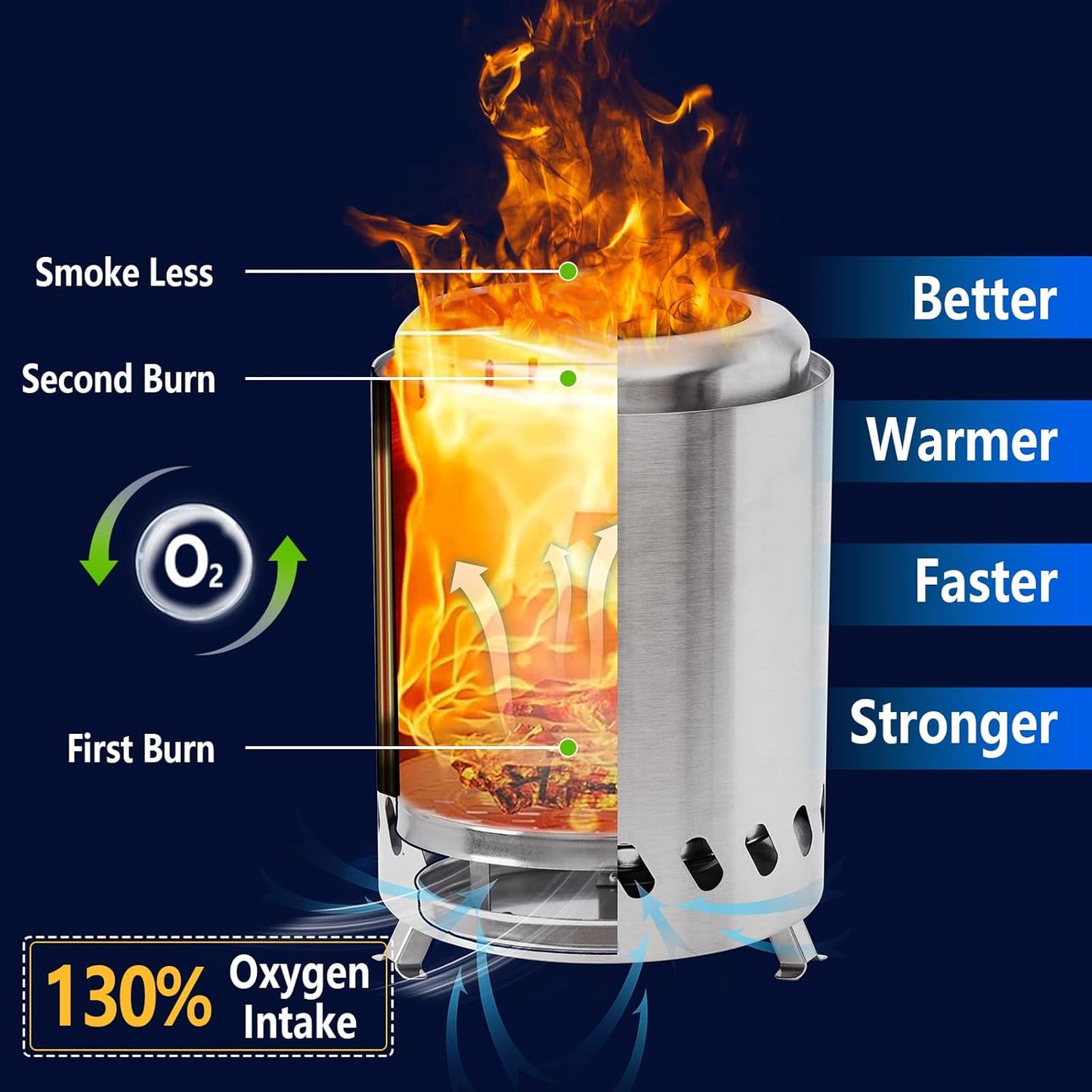 HGD 9.8 x 8.7 in Small Tabletop Fire Pit, Portable Mini Smokeless Table Top Firepit, Low Smoke Camping Stove for Outdoor & Patio, Fueled by Pellets or Wood, with Travel Bag, Stainless Steel, Silver