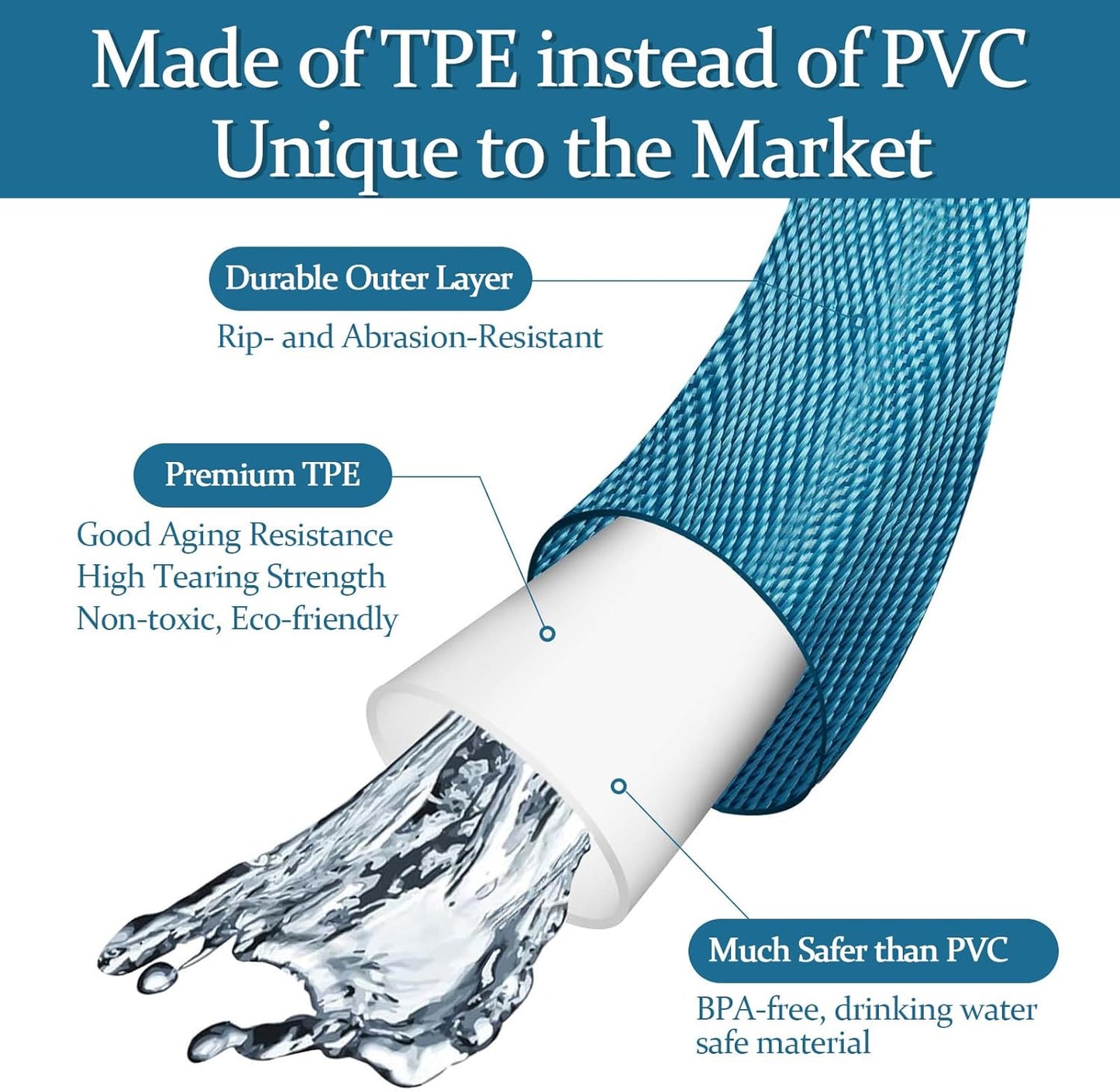 Garden Hose 75ft, Made of TPE(Not PVC), Ultra-Light & Flexible Water Hose with Solid Brass Fittings, Non-Shrinking, Easy to Storage, Drinking Water Safe Material, All-weather, SeaBlue