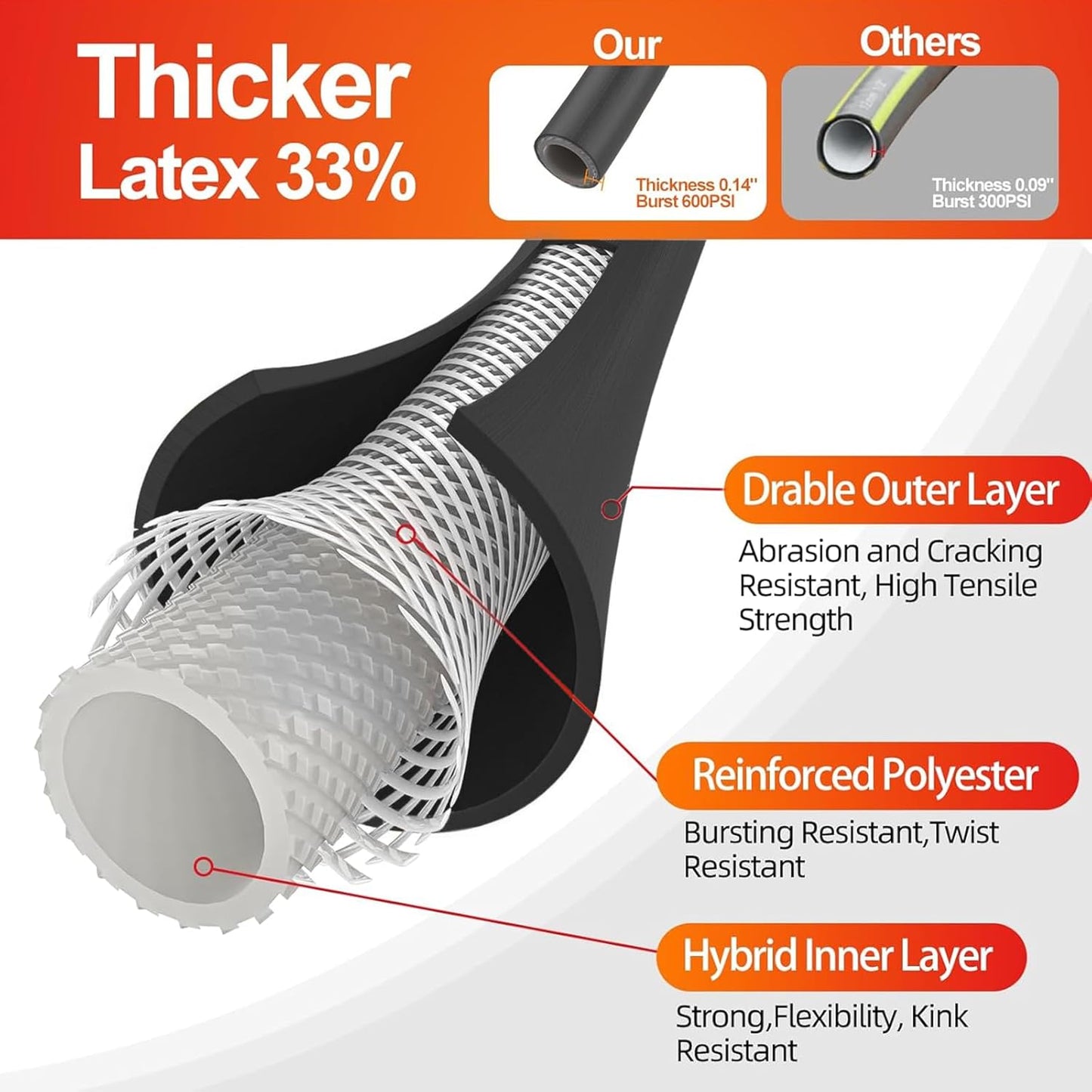 Garden Water Hose 25 ft x 5/8 in Heavy Duty, Flexible and Lightweight, Burst 600 psi, Kink-less Hybrid Rubber Pipe for Backyard, 3/4'' Brass Fittings, Black